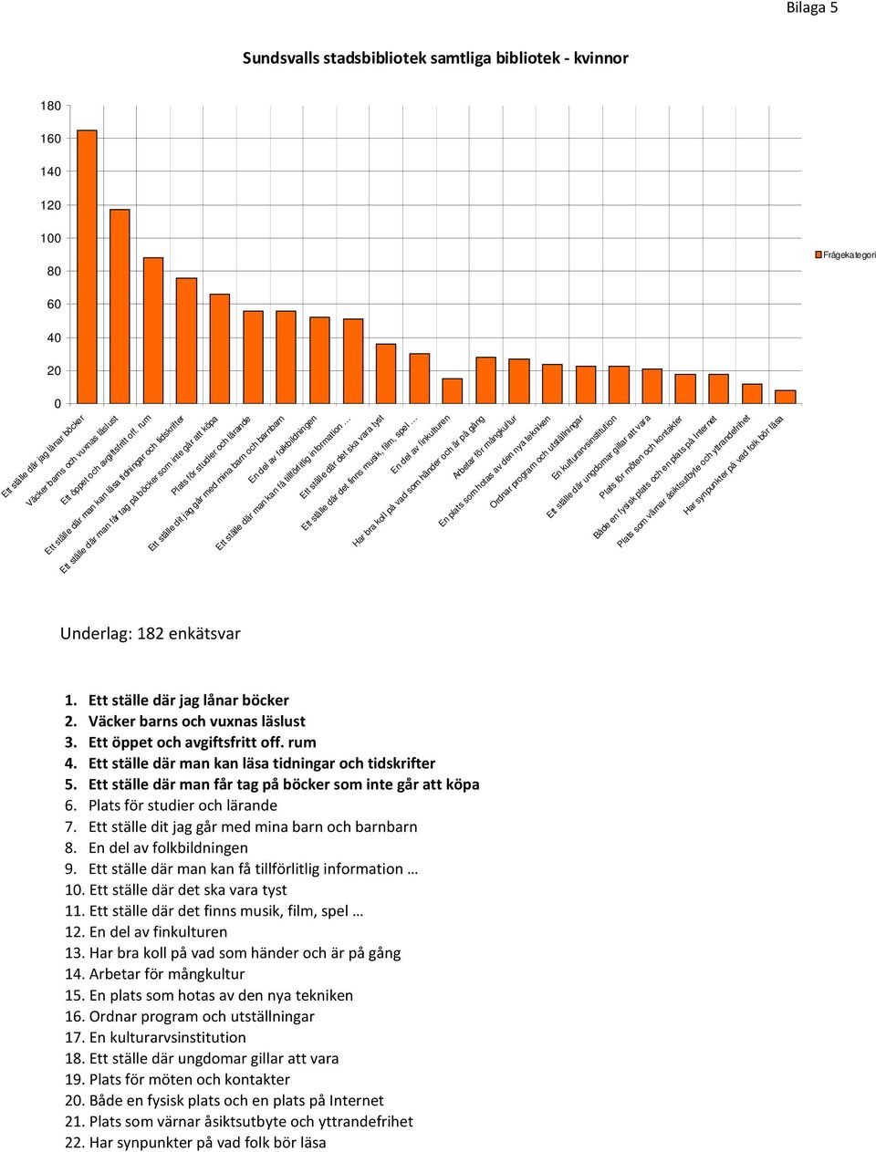 folk bör läsa Underlag: 182 enkätsvar 1. 2. 3. 4. 5. 6. 7. 8. 9. 1. 11. 12. 13.