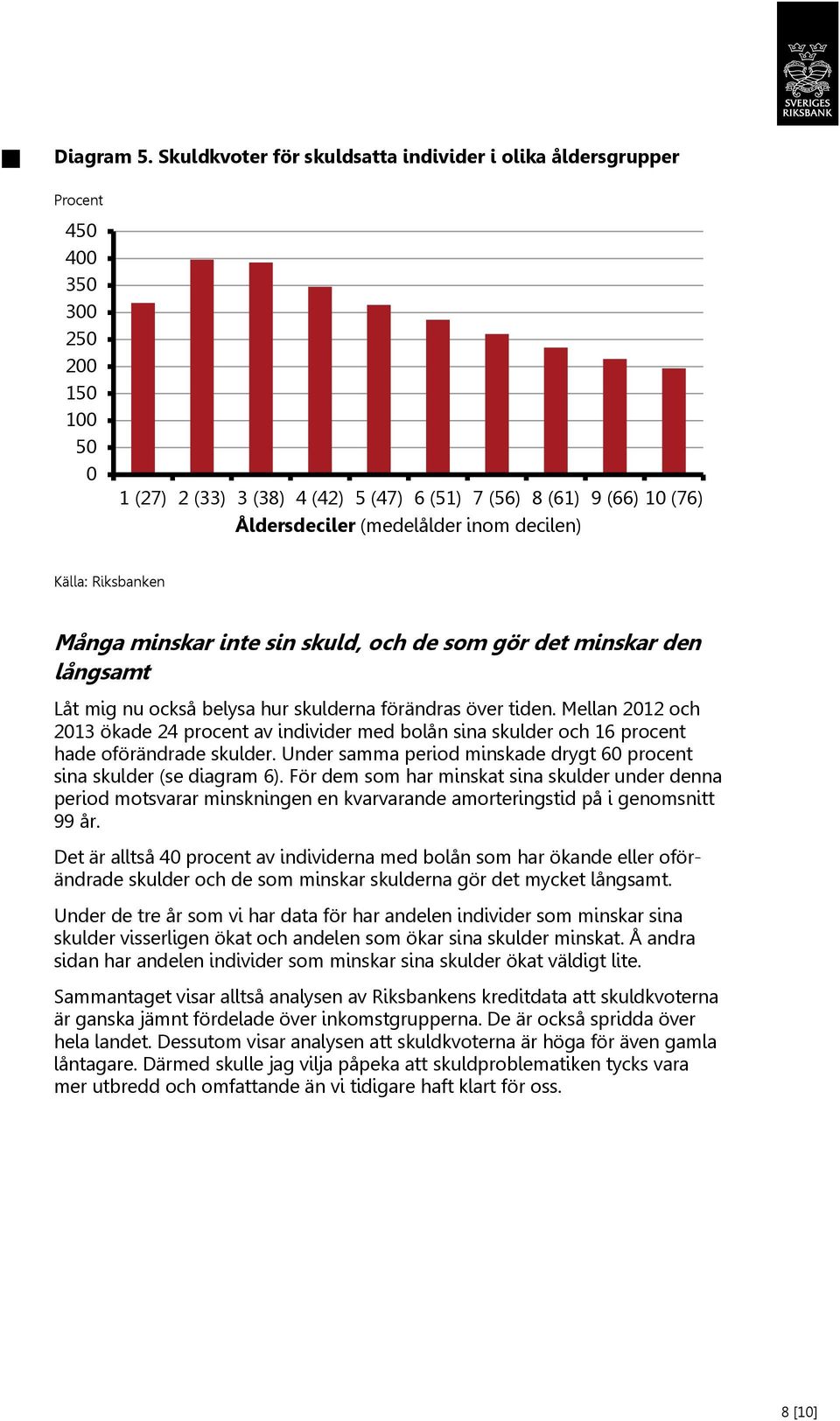 (medelålder inom decilen) Källa: Riksbanken Många minskar inte sin skuld, och de som gör det minskar den långsamt Låt mig nu också belysa hur skulderna förändras över tiden.