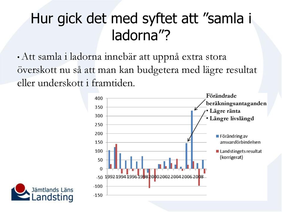 nu så att man kan budgetera med lägre resultat eller