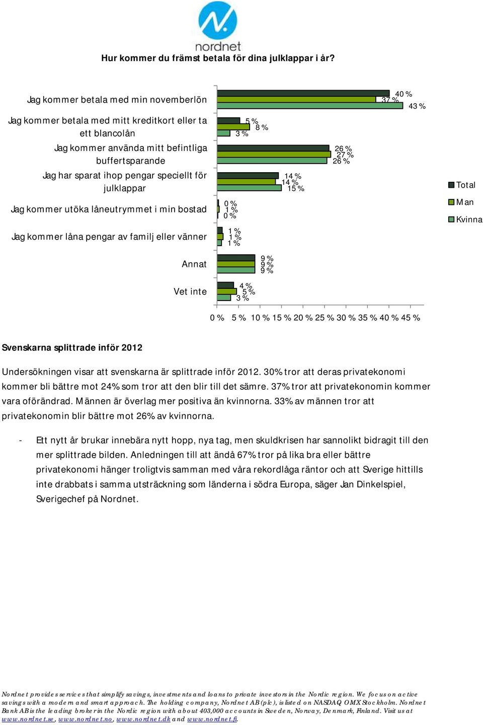 julklappar Jag kommer utöka låneutrymmet i min bostad Jag kommer låna pengar av familj eller vänner 8 3 0 1 0 1 14 14 1 26 27 26 40 37 43 Annat 9 Vet inte 4 3 0 10 1 20 2 30 3 40 4 Svenskarna