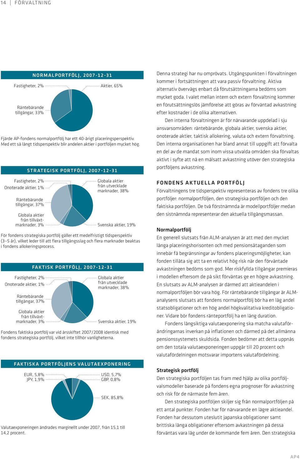Fastigheter, 2% Onoterade aktier, 1% STRATEGISK PORTFÖLJ, 2007-12-31 Räntebärande tillgångar, 37% Globala aktier från tillväxtmarknader, 3% FAKTISK PORTFÖLJ, 2007-12-31 Globala aktier från utvecklade