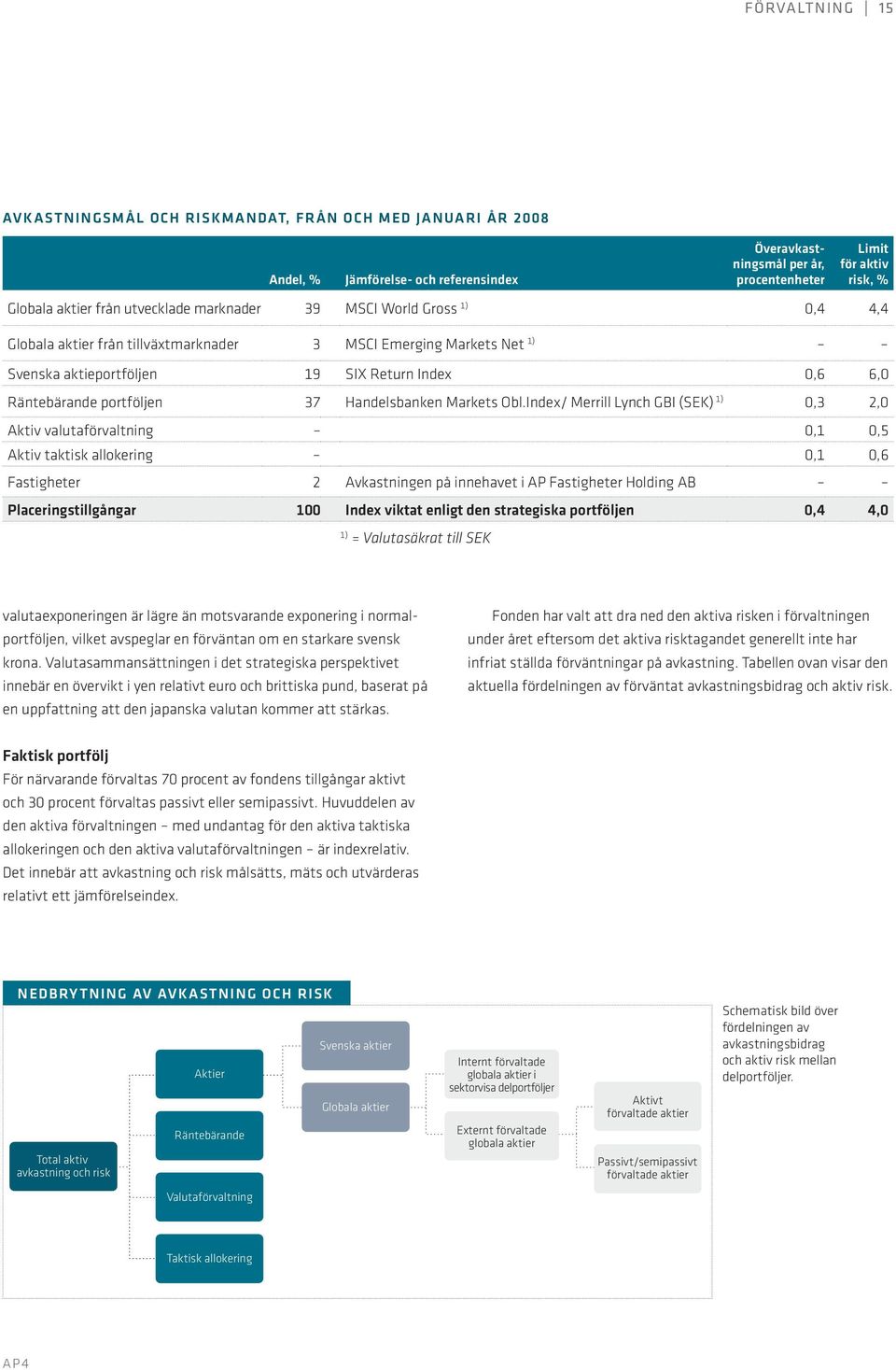 Handelsbanken Markets Obl.