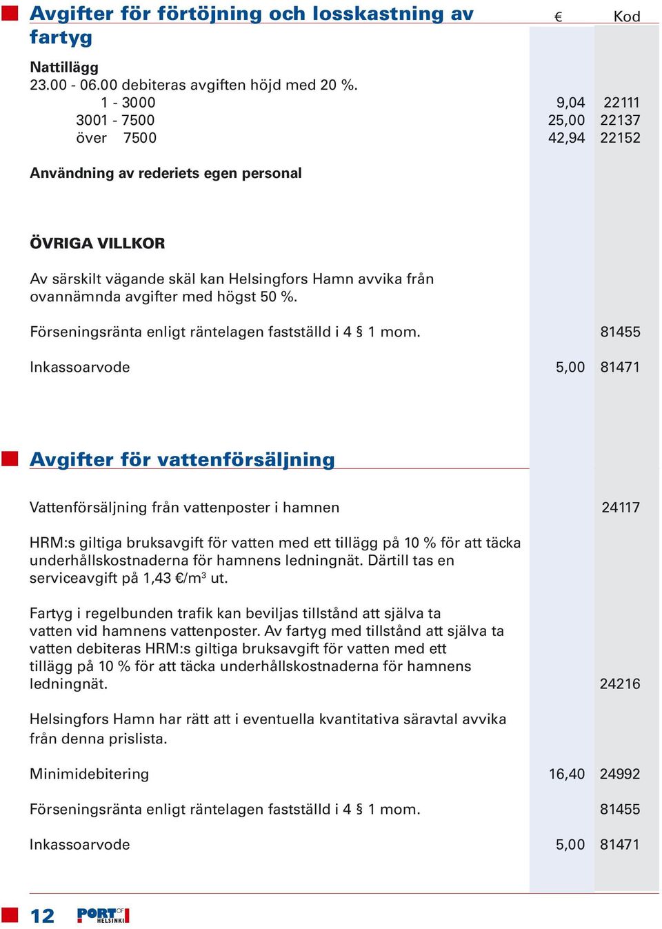 81455 Inkassoarvode 5,00 81471 Avgifter för vattenförsäljning Vattenförsäljning från vattenposter i hamnen 24117 underhållskostnaderna för hamnens ledningnät.