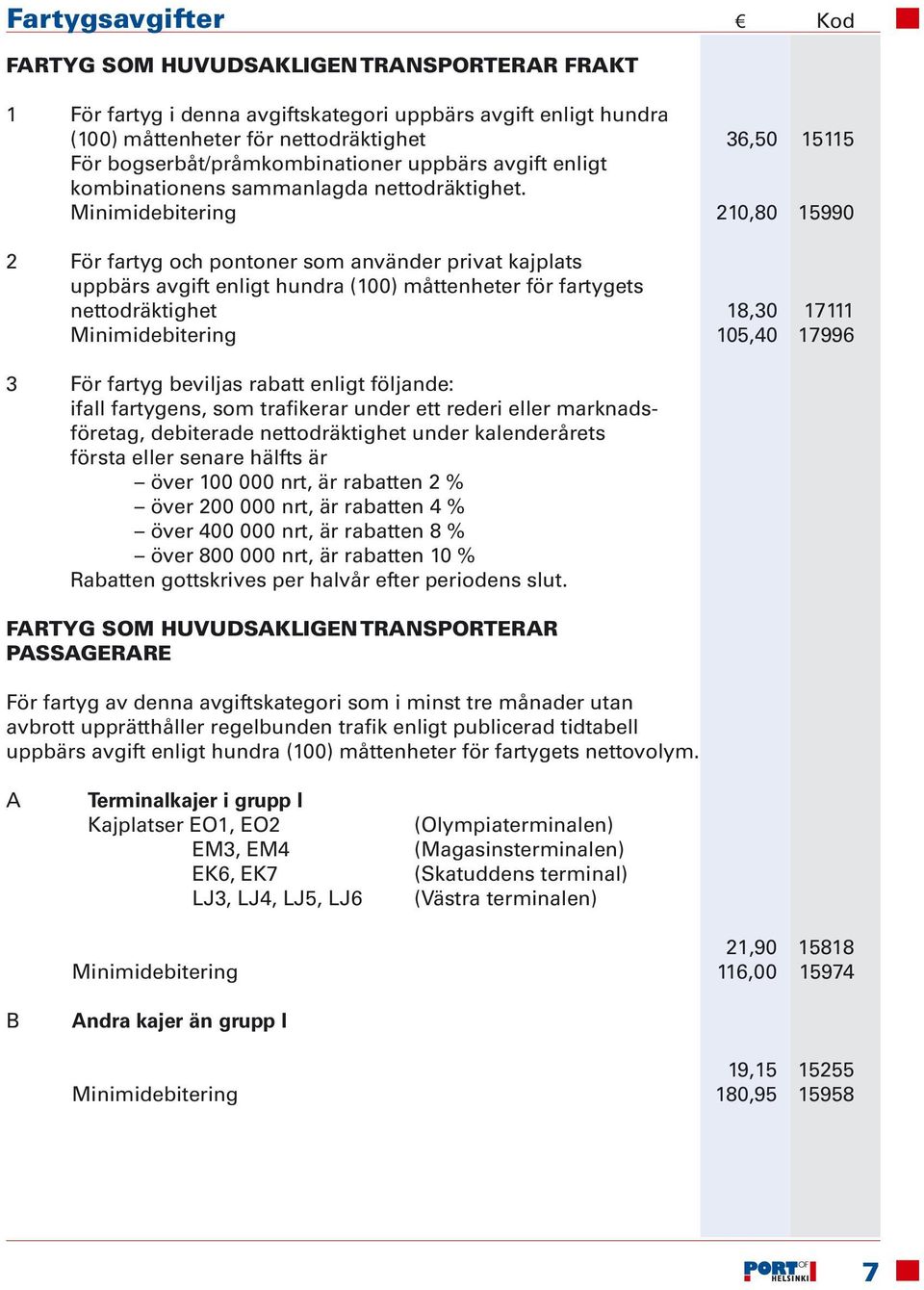 Minimidebitering 210,80 15990 2 För fartyg och pontoner som använder privat kajplats uppbärs avgift enligt hundra (100) måttenheter för fartygets nettodräktighet 18,30 17111 Minimidebitering 105,40