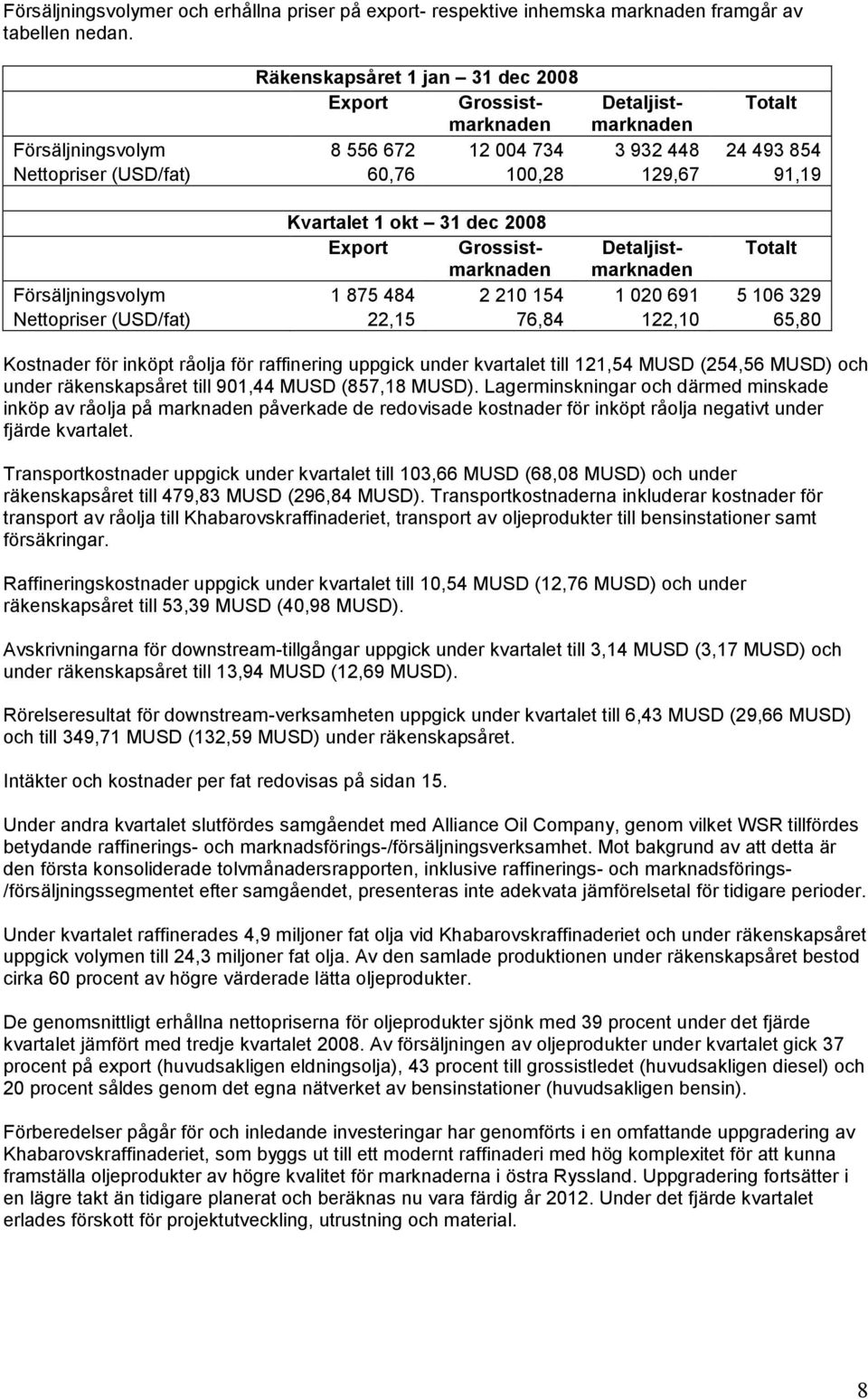 Kvartalet 1 okt 31 dec 2008 Export Grossistmarknademarknaden Detaljist- Totalt Försäljningsvolym 1 875 484 2 210 154 1 020 691 5 106 329 Nettopriser (USD/fat) 22,15 76,84 122,10 65,80 Kostnader för