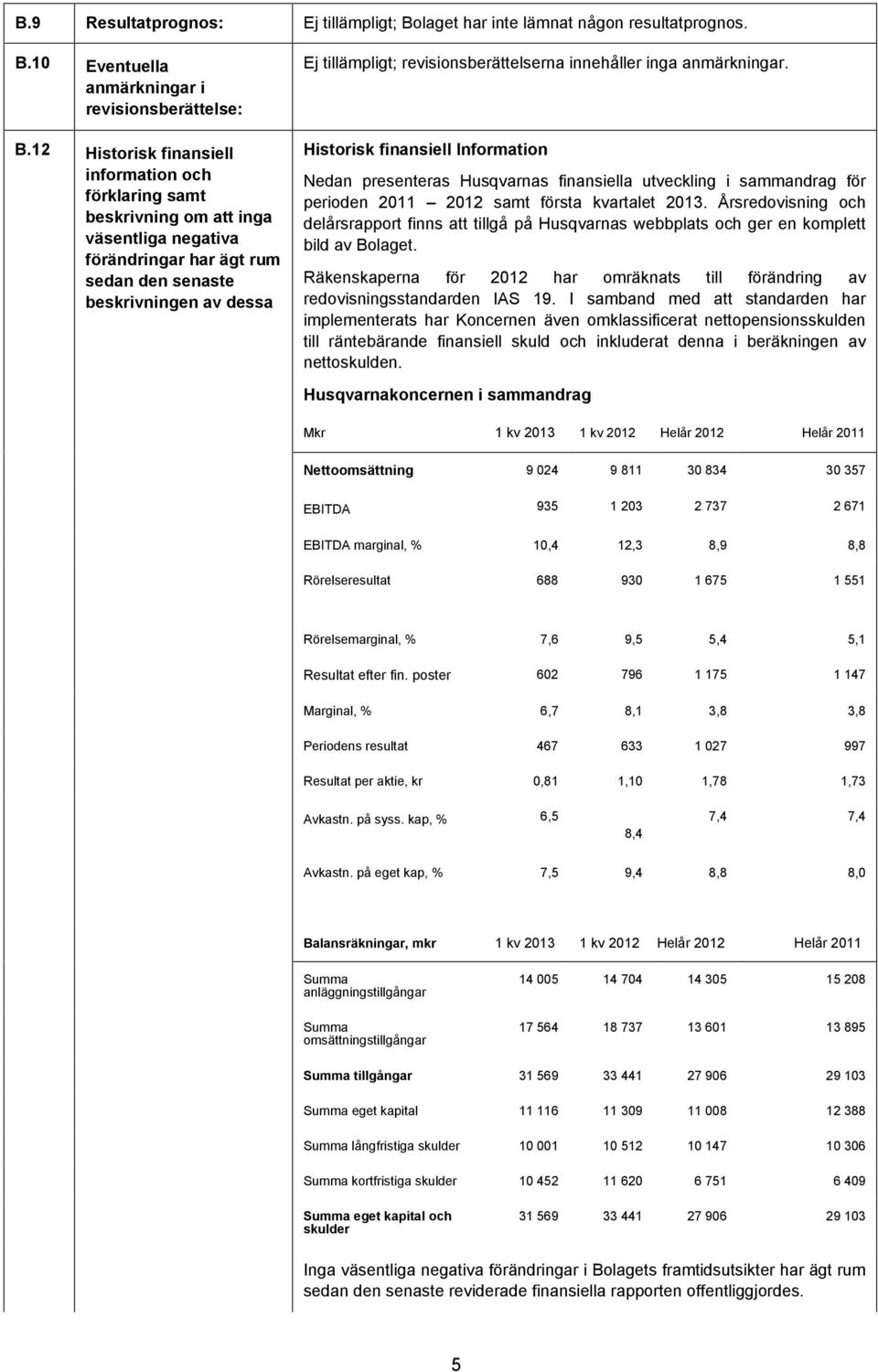 revisionsberättelserna innehåller inga anmärkningar.