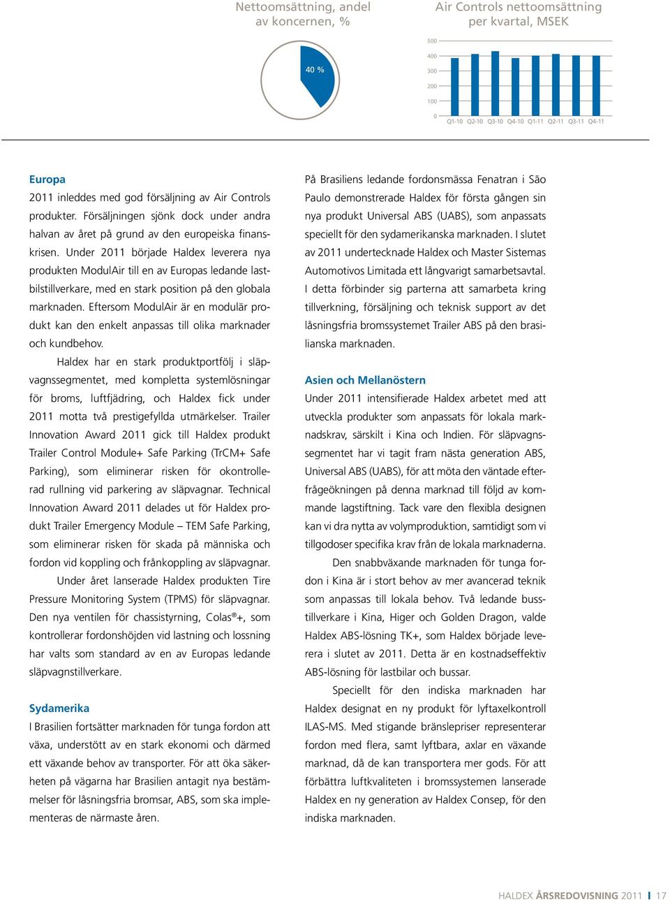 Under 2011 började Haldex leverera nya produkten ModulAir till en av Europas ledande lastbilstillverkare, med en stark position på den globala marknaden.