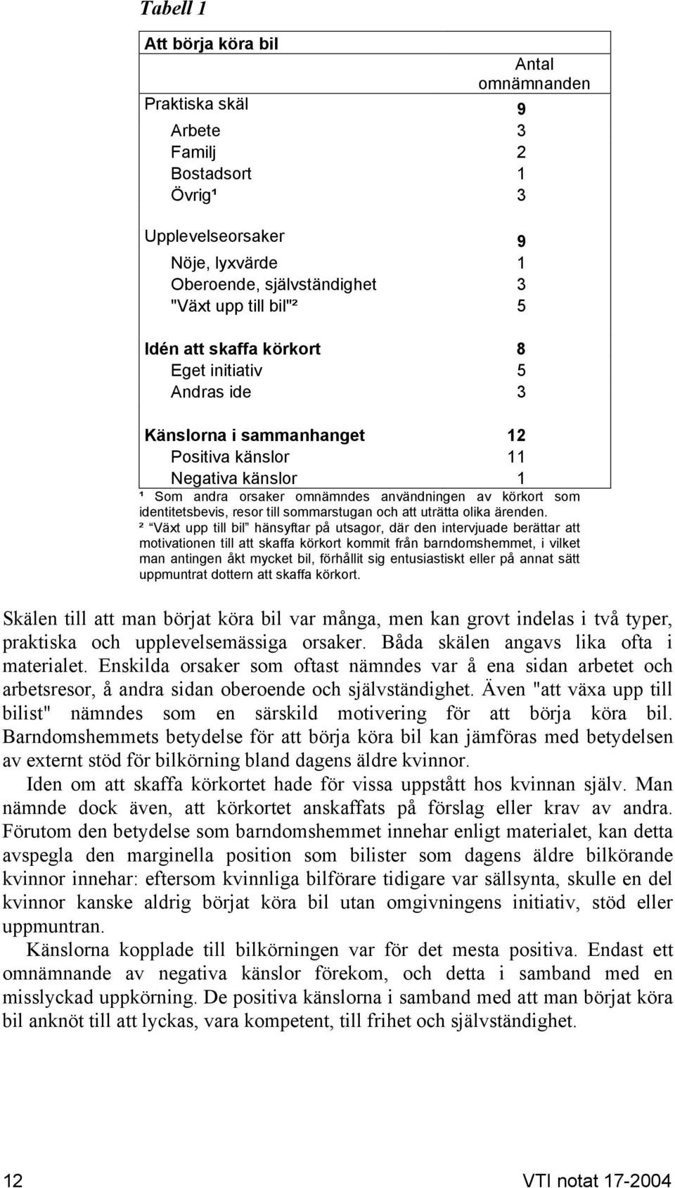 till sommarstugan och att uträtta olika ärenden.