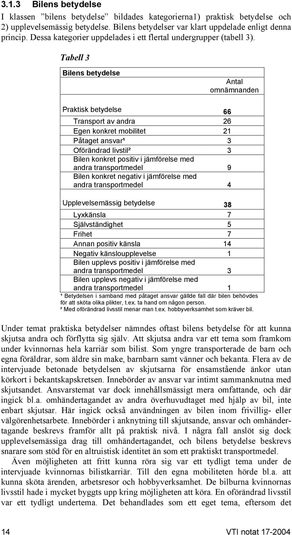 Tabell 3 Bilens betydelse Antal omnämnanden Praktisk betydelse 66 Transport av andra 26 Egen konkret mobilitet 21 Påtaget ansvar¹ 3 Oförändrad livstil² 3 Bilen konkret positiv i jämförelse med andra