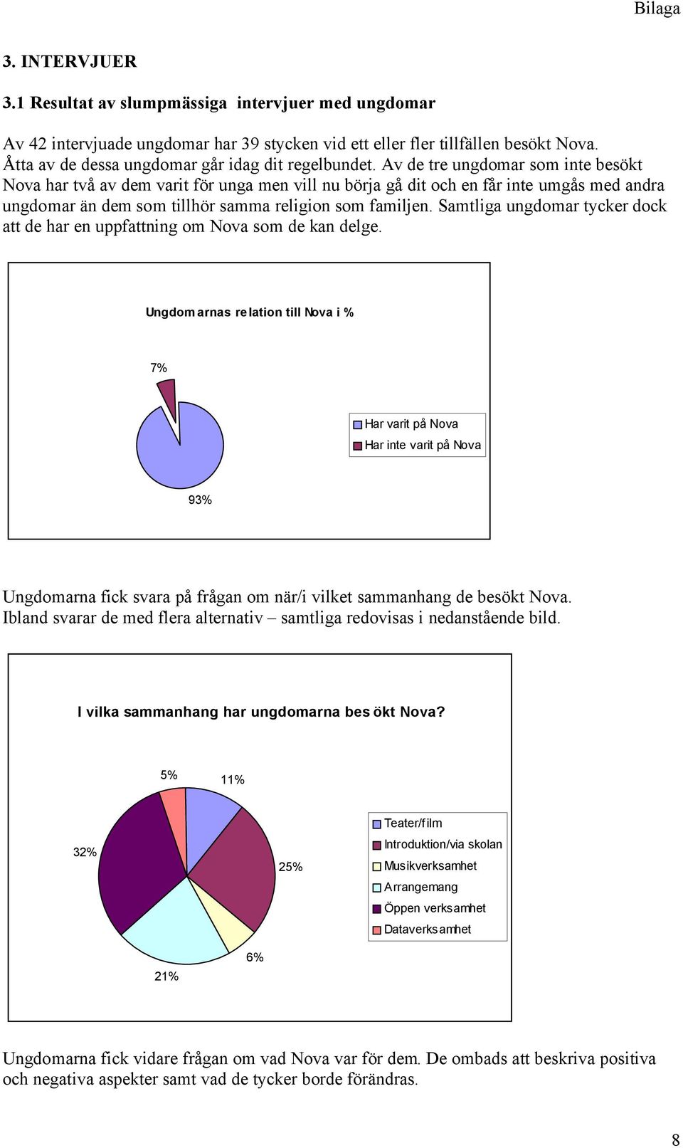 Av de tre ungdomar som inte besökt Nova har två av dem varit för unga men vill nu börja gå dit och en får inte umgås med andra ungdomar än dem som tillhör samma religion som familjen.