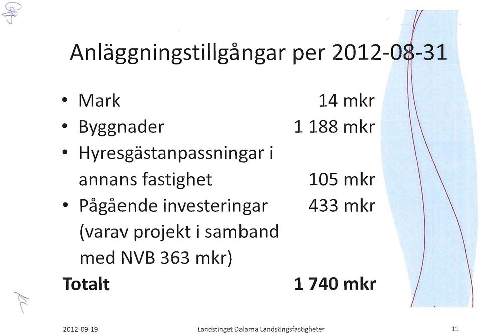 (varav pjekt i samband med VB 363 mkr) Totalt 14 mkr 1188 mkr