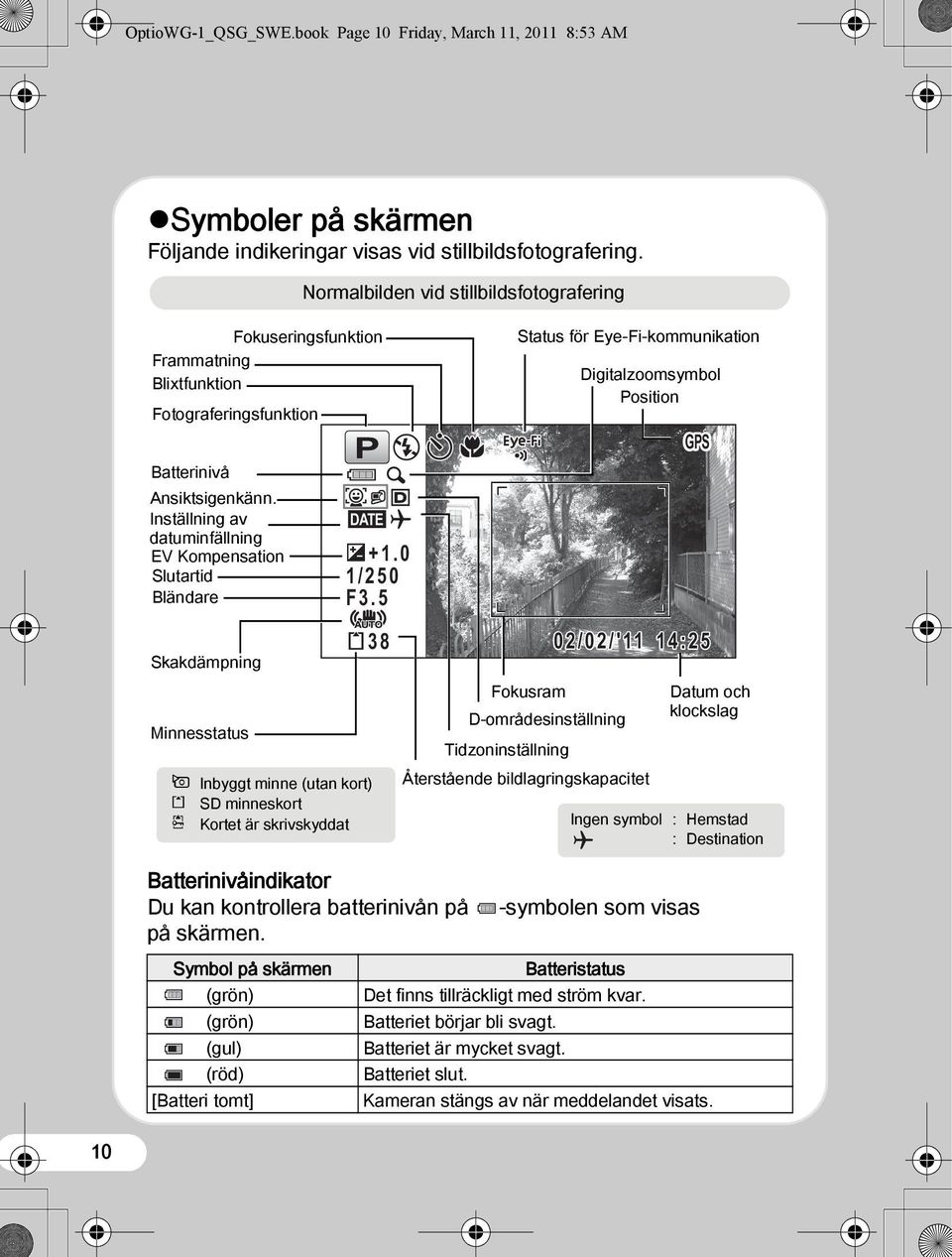 Inställning av datuminfällning EV Kompensation Slutartid Bländare Skakdämpning Minnesstatus Batterinivåindikator Du kan kontrollera batterinivån på på skärmen.