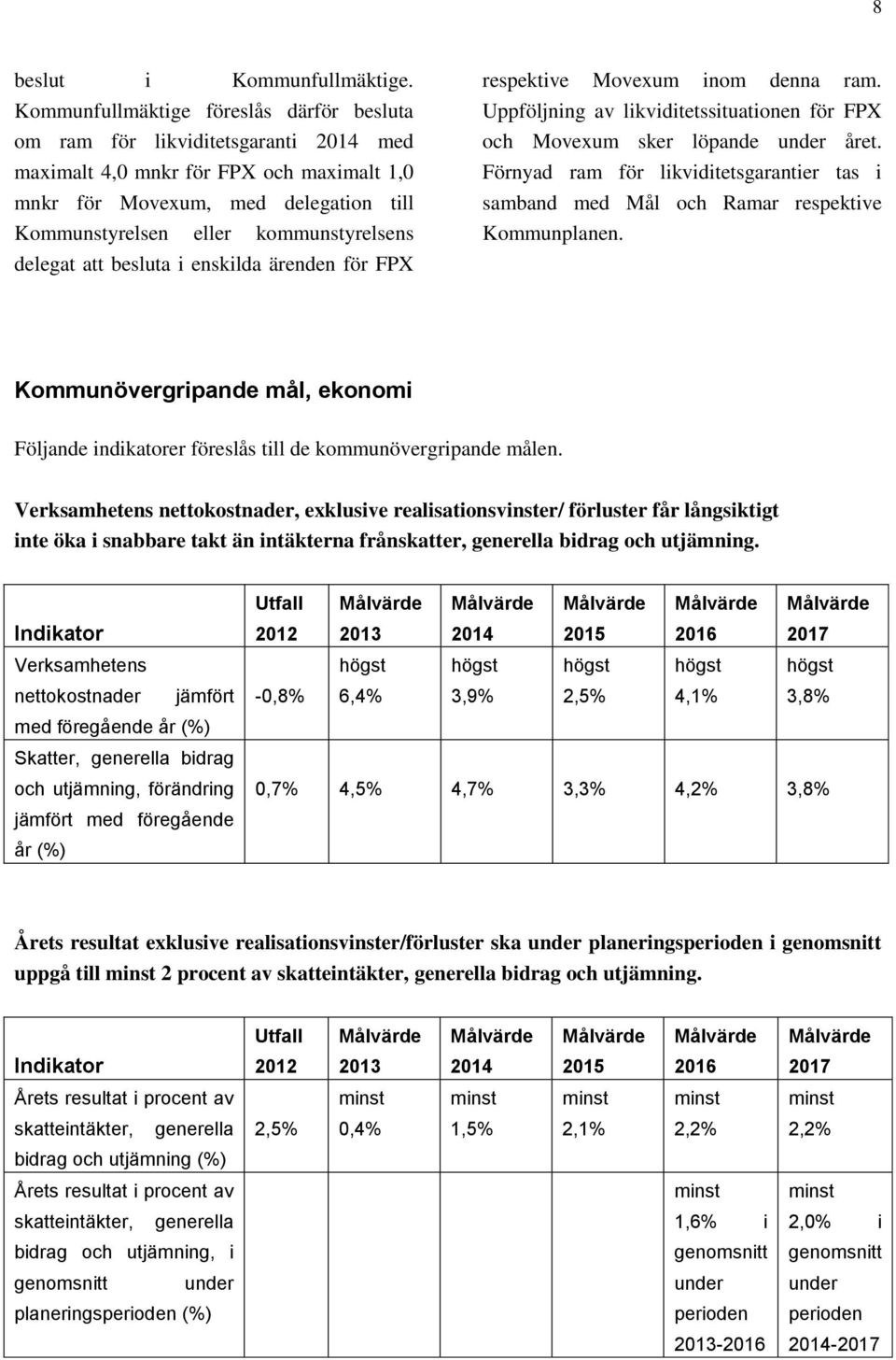 kommunstyrelsens delegat att besluta i enskilda ärenden för FPX respektive Movexum inom denna ram. Uppföljning av likviditetssituationen för FPX och Movexum sker löpande under året.