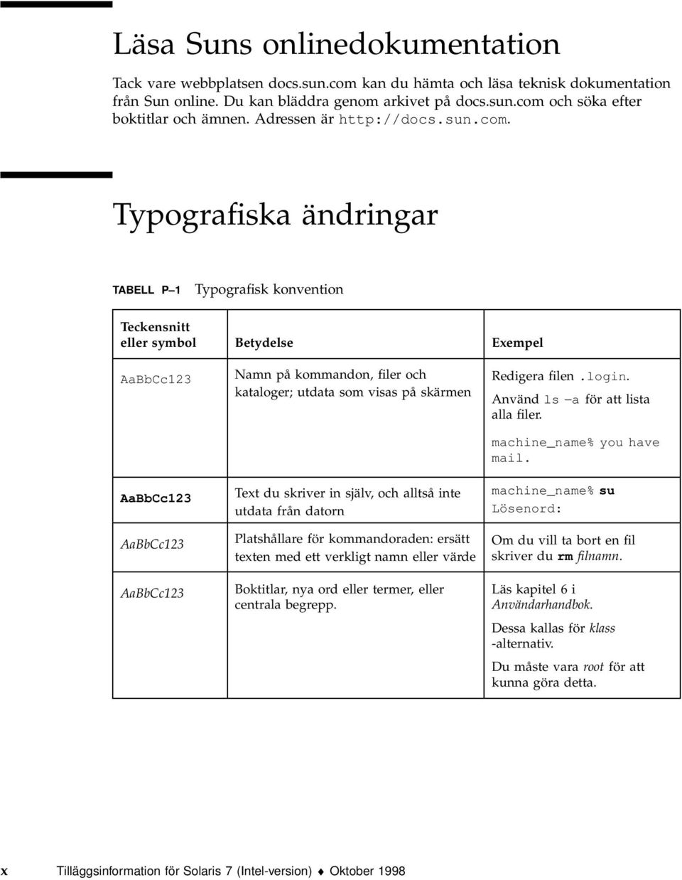 Typografiska ändringar TABELL P 1 Typografisk konvention Teckensnitt eller symbol Betydelse Exempel AaBbCc123 AaBbCc123 AaBbCc123 AaBbCc123 Namn på kommandon, filer och kataloger; utdata som visas på