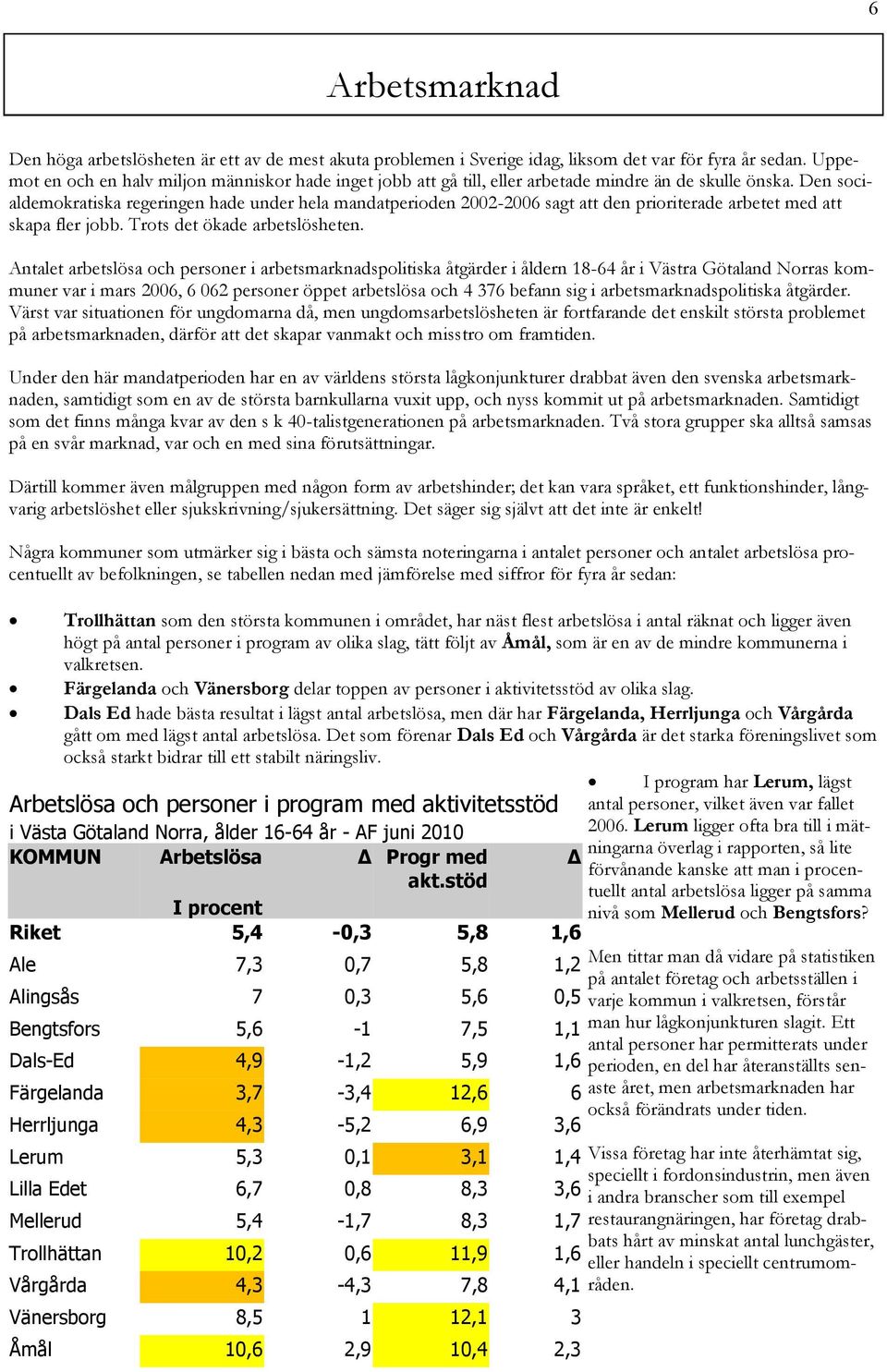 Den socialdemokratiska regeringen hade under hela mandatperioden 2002-2006 sagt att den prioriterade arbetet med att skapa fler jobb. Trots det ökade arbetslösheten.