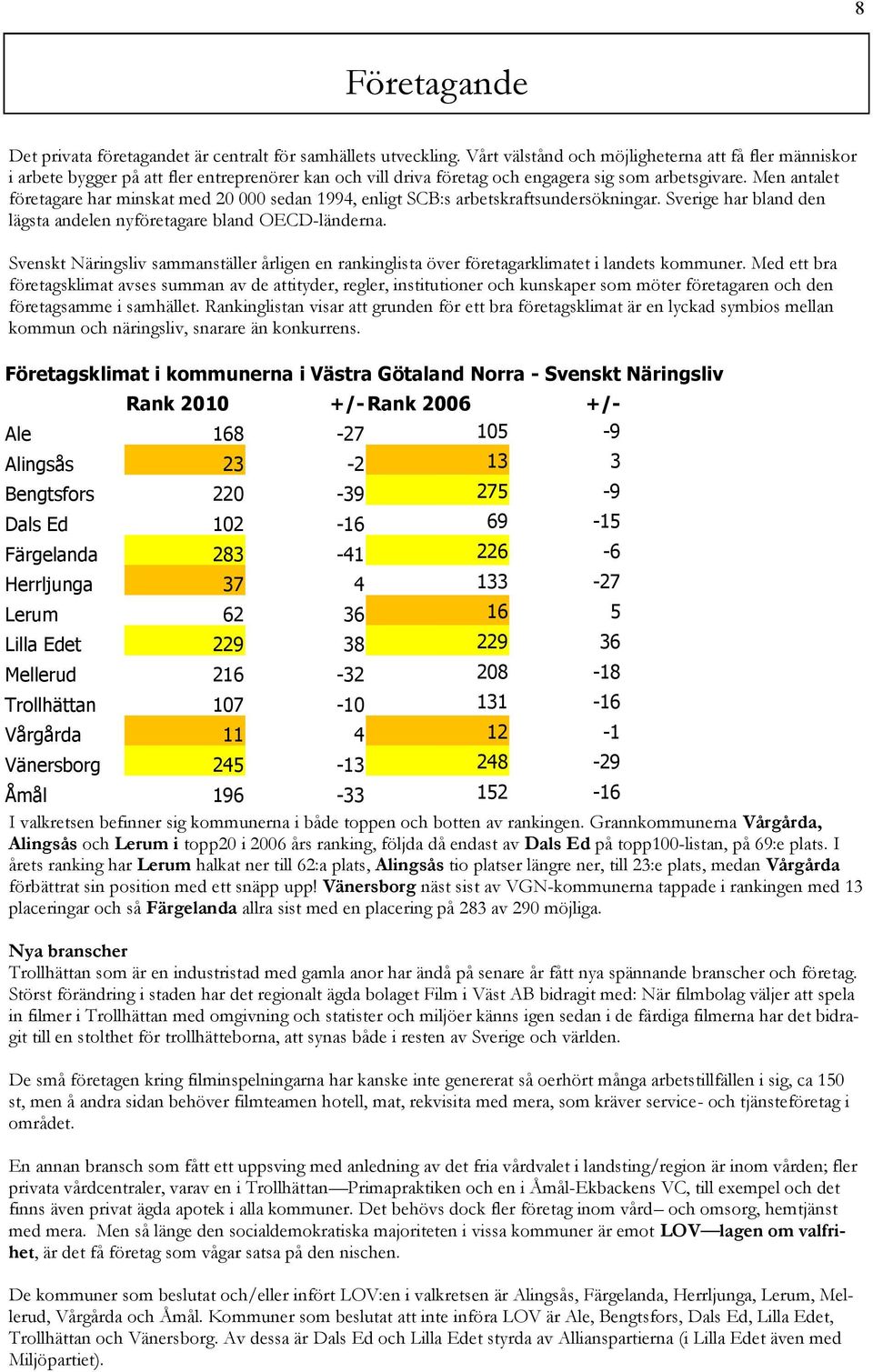 Men antalet företagare har minskat med 20 000 sedan 1994, enligt SCB:s arbetskraftsundersökningar. Sverige har bland den lägsta andelen nyföretagare bland OECD-länderna.