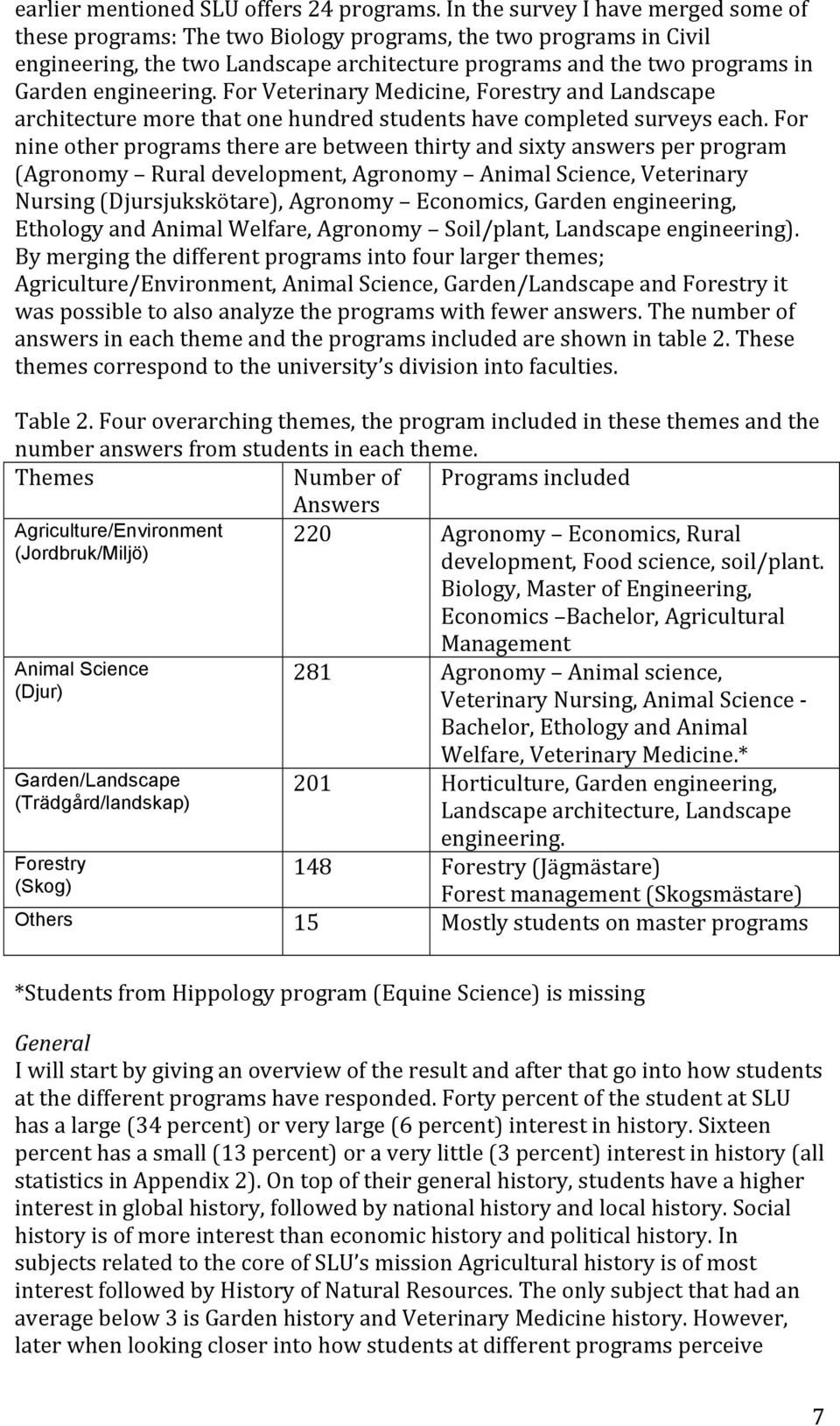 For Veterinary Medicine, Forestry and Landscape architecture more that one hundred students have completed surveys each.