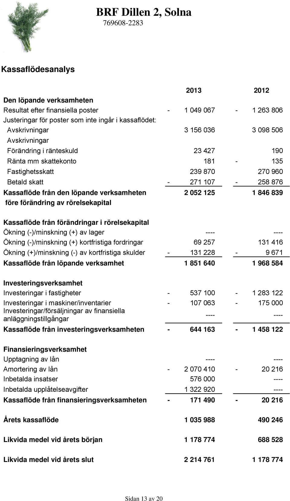 förändring av rörelsekapital Kassaflöde från förändringar i rörelsekapital Ökning (-)/minskning (+) av lager ---- ---- Ökning (-)/minskning (+) kortfristiga fordringar 69 257 131 416 Ökning