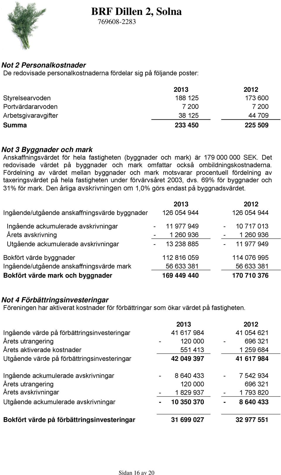 Fördelning av värdet mellan byggnader och mark motsvarar procentuell fördelning av taxeringsvärdet på hela fastigheten under förvärvsåret 2003, dvs. 69% för byggnader och 31% för mark.