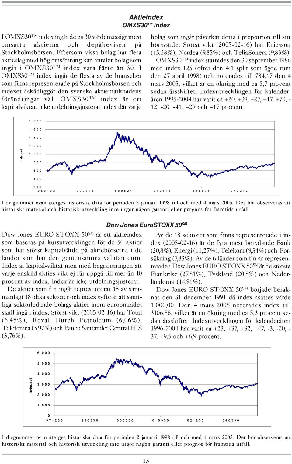 I OMXS30 TM index ingår de flesta av de branscher som finns representerade på Stockholmsbörsen och indexet åskådliggör den svenska aktiemarknadens förändringar väl.