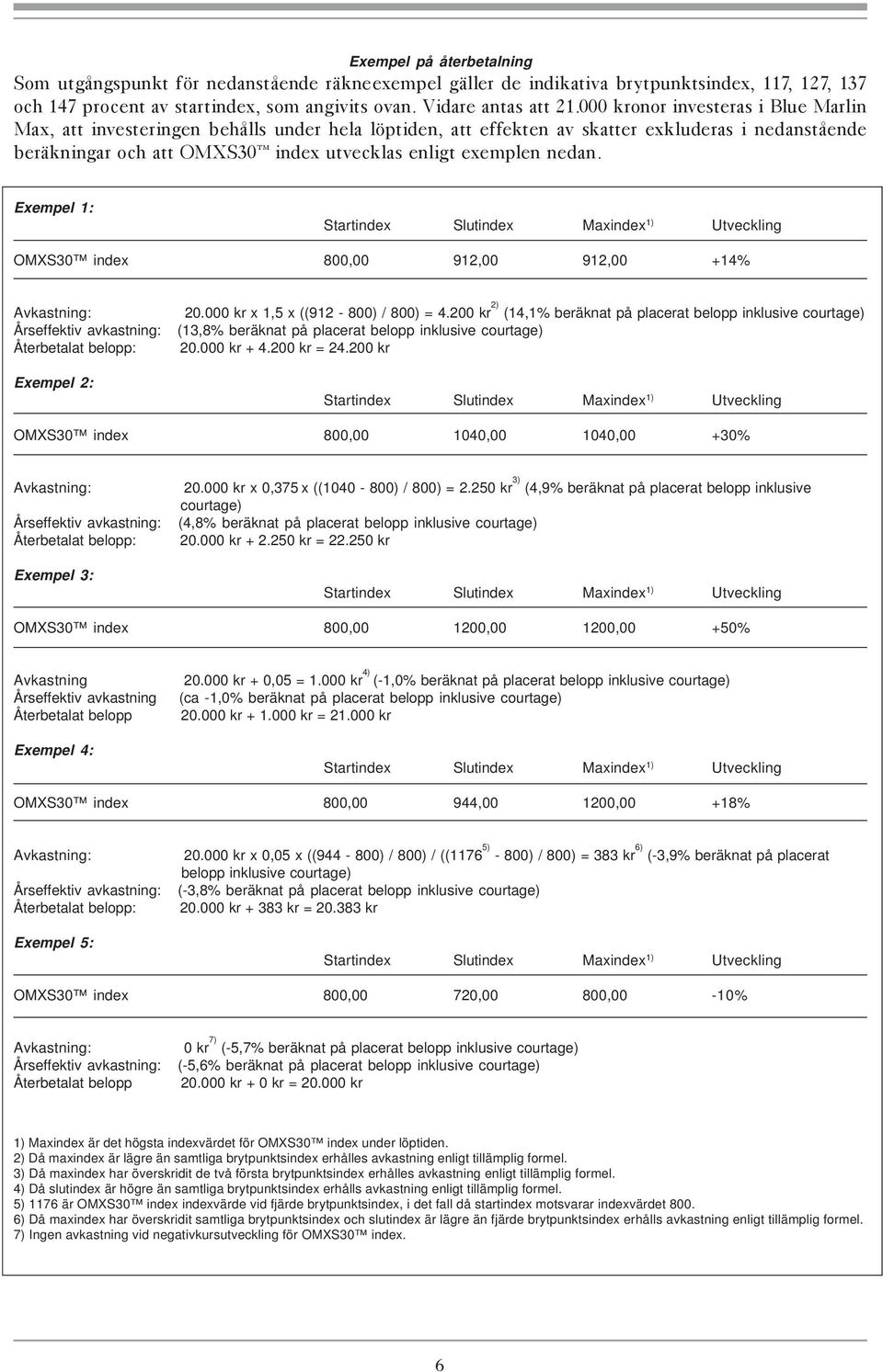 nedan. Exempel 1: Startindex Slutindex Maxindex 1) Utveckling OMXS30 index 800,00 912,00 912,00 +14% Avkastning: 20.000 kr x 1,5 x ((912-800) / 800) = 4.