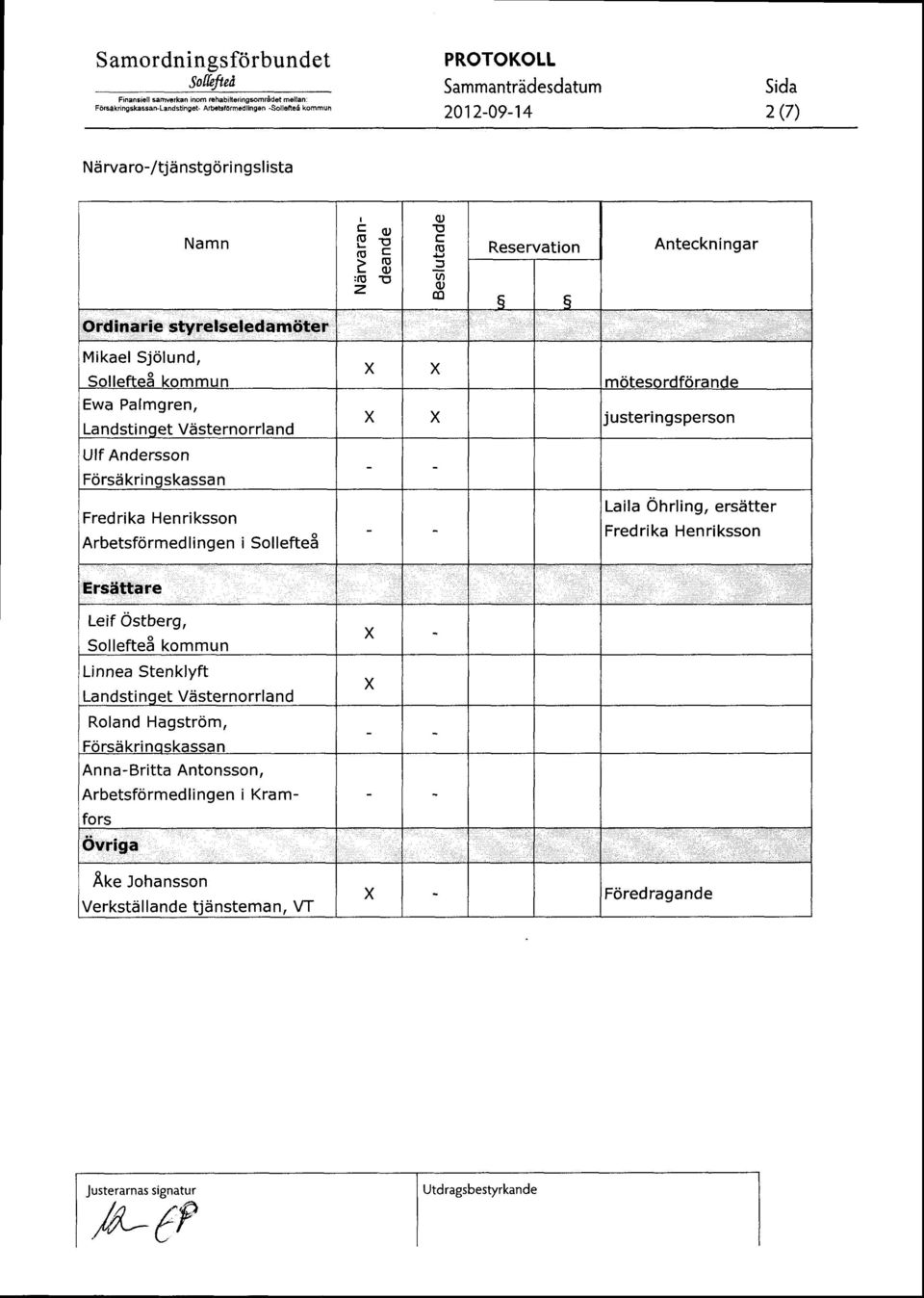 o J (, o dl Reservation q q Anteckningar Ord ina rie styrelseleda mtiter Mikael Sj6lund, Qnlloffo8 Lnrrrrnr rn Ewa Palmgren, Landsti nqet Viisternorrla nd Ulf Andersson Forsii krinqskassan Fredrika