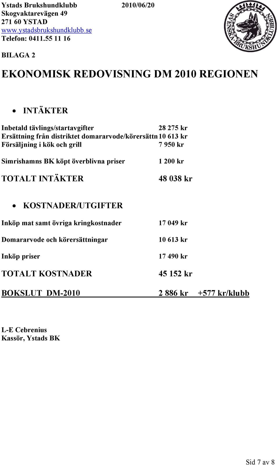 200 kr 48 038 kr KOSTNADER/UTGIFTER Inköp mat samt övriga kringkostnader Domararvode och körersättningar Inköp priser TOTALT