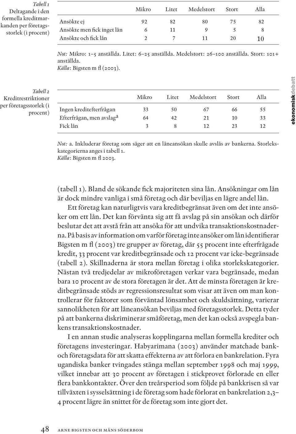 Tabell 2 Kreditrestriktioner per företagsstorlek (i procent) Mikro Litet Medelstort Stort Alla Ingen kreditefterfrågan 33 50 67 66 55 Efterfrågan, men avslag a 64 42 21 10 33 Fick lån 3 8 12 23 12