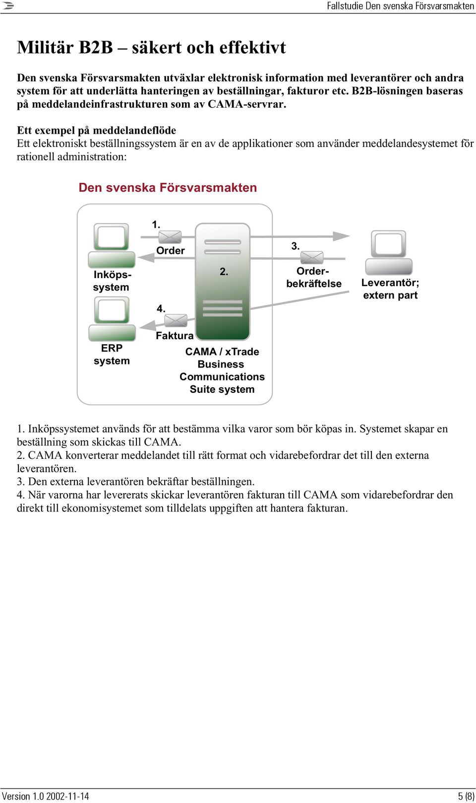 Ett exempel på meddelandeflöde Ett elektroniskt beställningssystem är en av de applikationer som använder meddelandesystemet för rationell administration: 1.