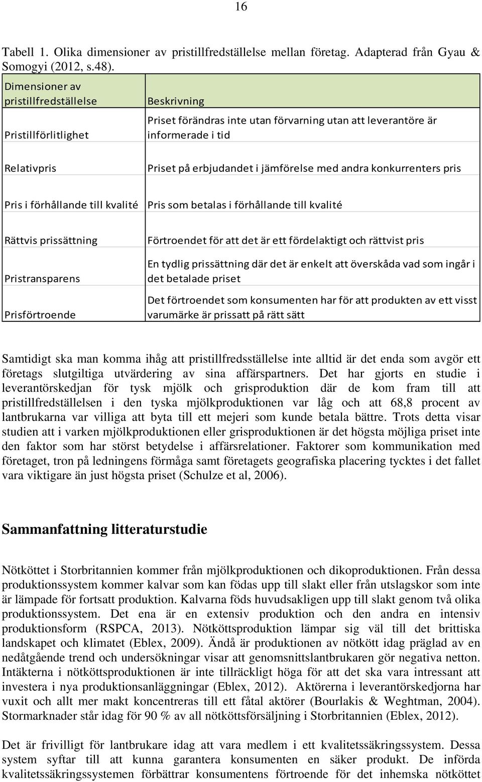 med andra konkurrenters pris Pris i förhållande till kvalité Pris som betalas i förhållande till kvalité Rättvis prissättning Pristransparens Prisförtroende Förtroendet för att det är ett