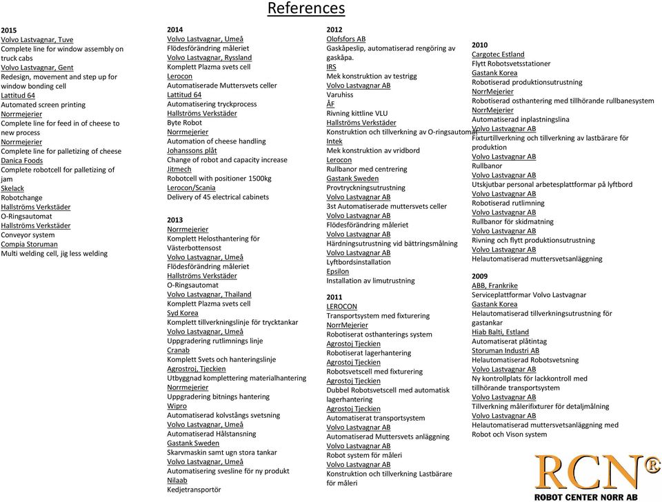 Verkstäder O-Ringsautomat Hallströms Verkstäder Conveyor system Compia Storuman Multi welding cell, jig less welding 2014 Volvo Lastvagnar, Umeå Flödesförändring måleriet Volvo Lastvagnar, Ryssland