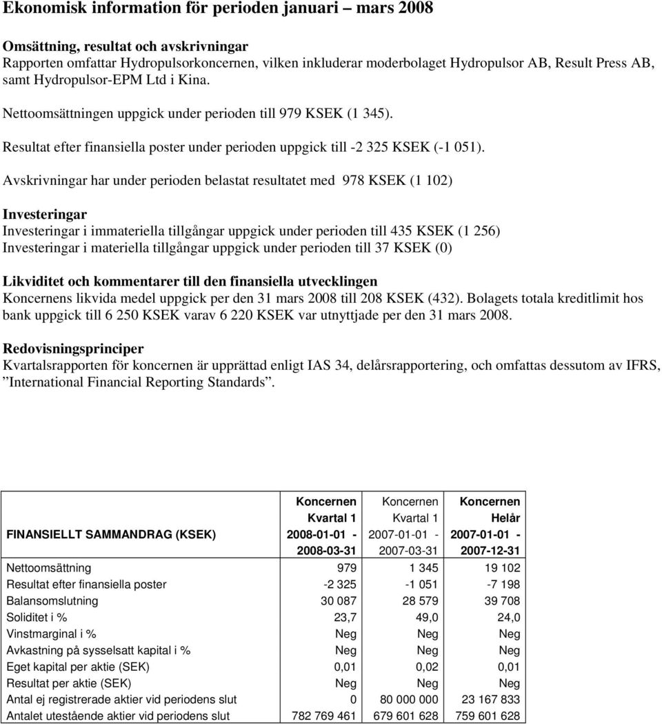 Avskrivningar har under perioden belastat resultatet med 978 KSEK (1 102) Investeringar Investeringar i immateriella tillgångar uppgick under perioden till 435 KSEK (1 256) Investeringar i materiella