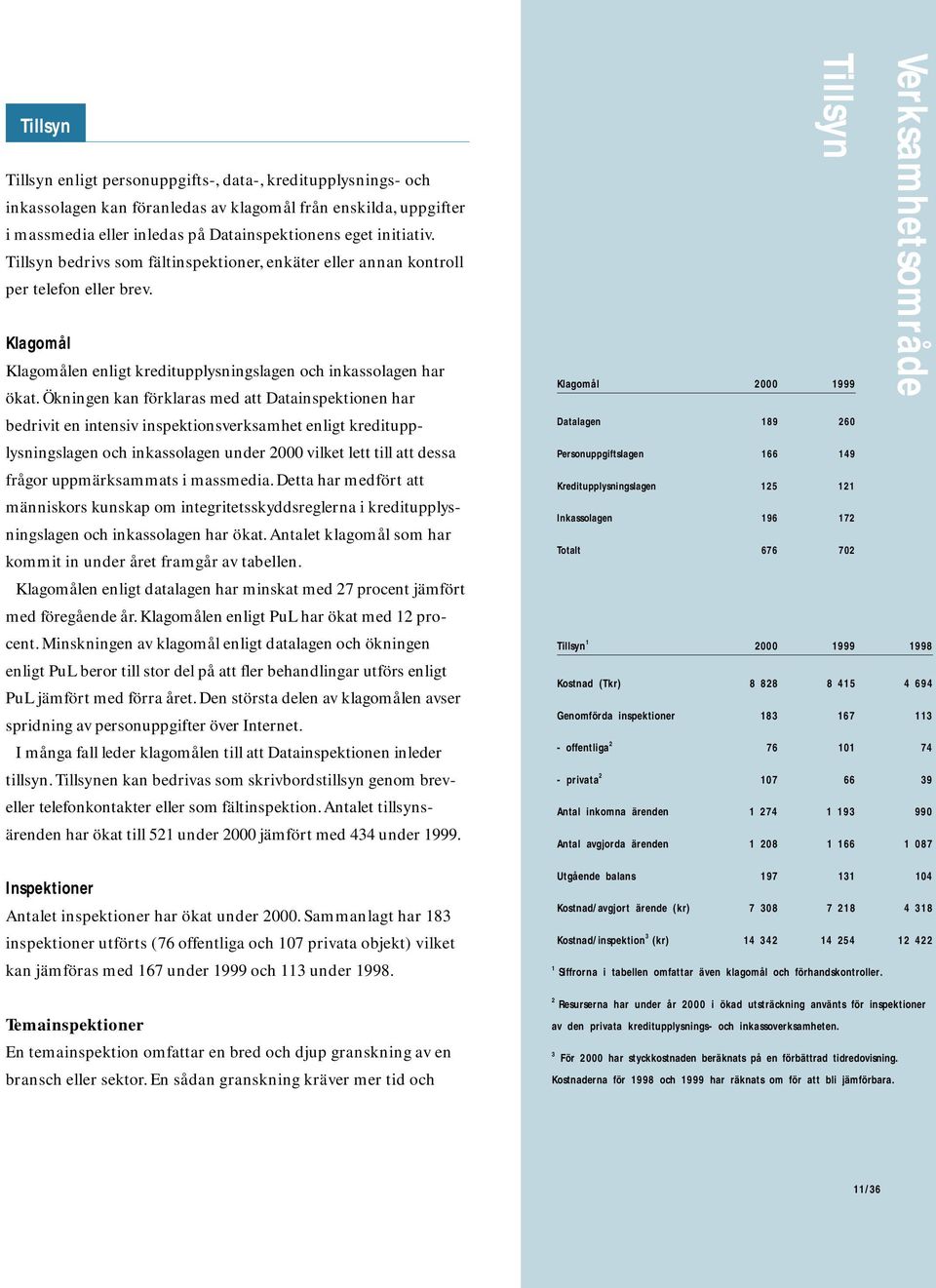 Ökningen kan förklaras med att Datainspektionen har bedrivit en intensiv inspektionsverksamhet enligt kreditupplysningslagen och inkassolagen under 2000 vilket lett till att dessa frågor