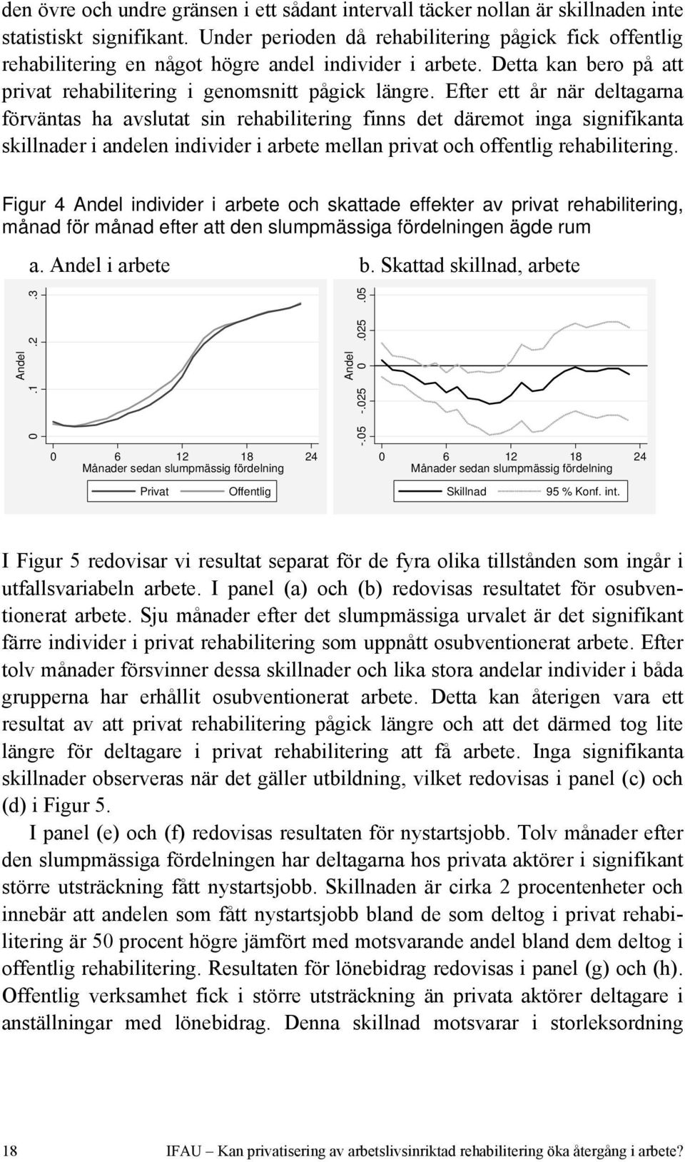 Efter ett år när deltagarna förväntas ha avslutat sin rehabilitering finns det däremot inga signifikanta skillnader i andelen individer i arbete mellan privat och offentlig rehabilitering.