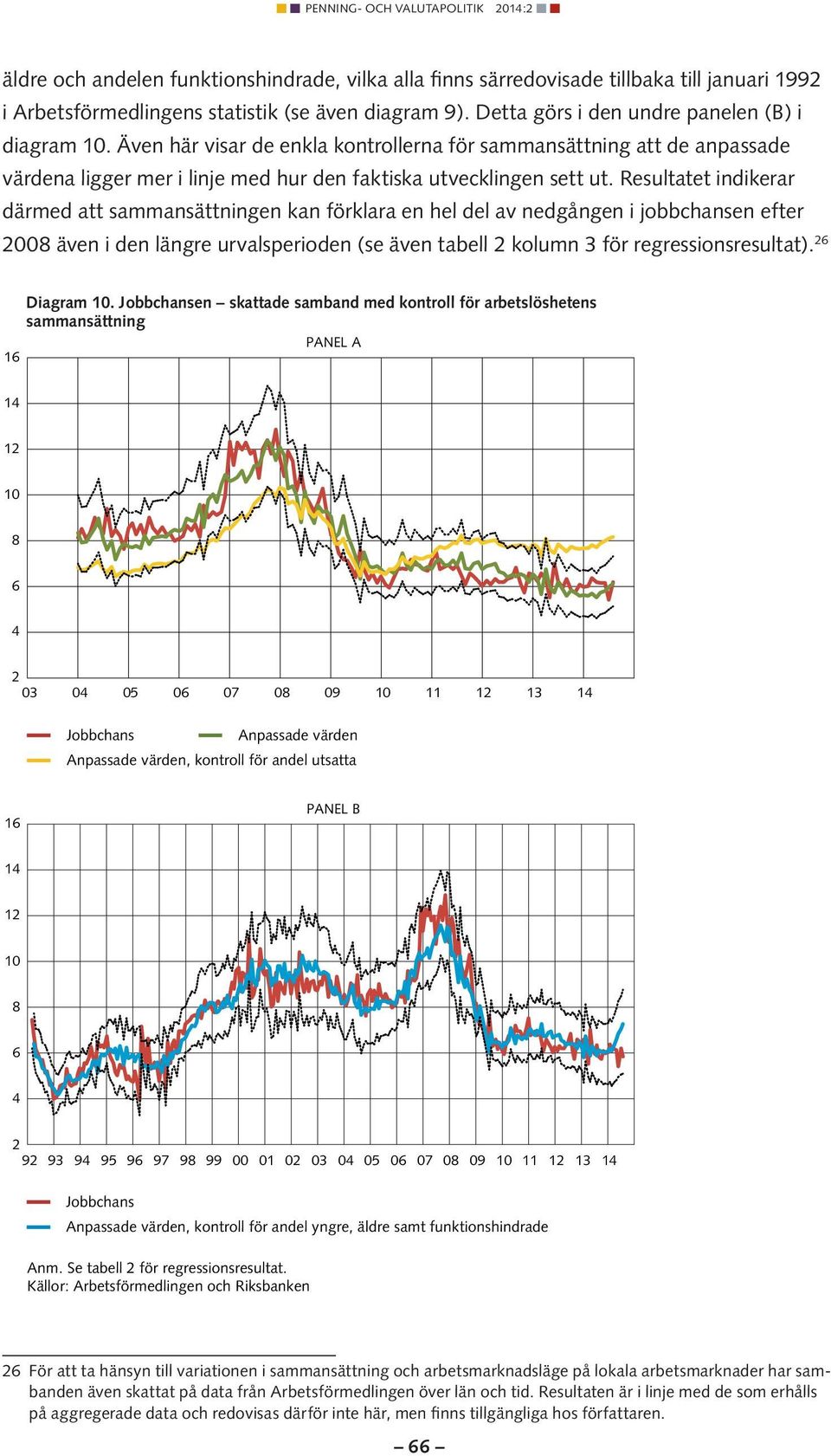 Resultatet indikerar därmed att sammansättningen kan förklara en hel del av nedgången i jobbchansen efter 2008 även i den längre urvalsperioden (se även tabell 2 kolumn 3 för regressionsresultat).