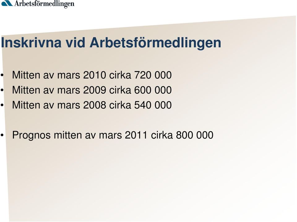 cirka 600 000 Mitten av mars 2008 cirka 540