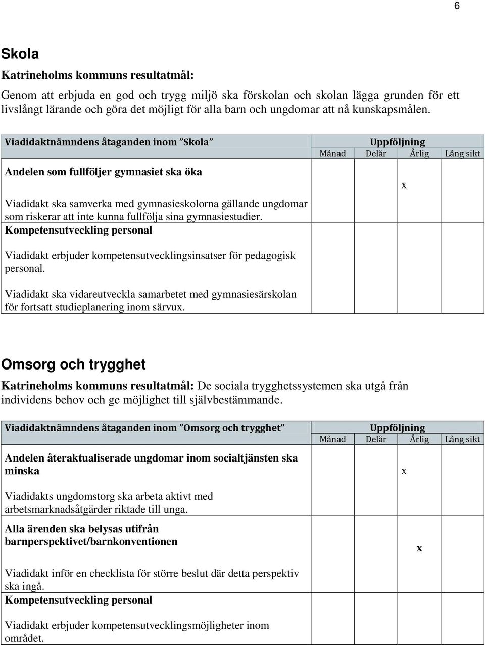 Viadidaktnämndens åtaganden inom Skola Andelen som fullföljer gymnasiet ska öka Viadidakt ska samverka med gymnasieskolorna gällande ungdomar som riskerar att inte kunna fullfölja sina