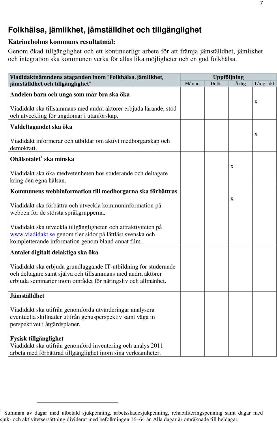 Viadidaktnämndens åtaganden inom Folkhälsa, jämlikhet, jämställdhet och tillgänglighet Andelen barn och unga som mår bra ska öka Viadidakt ska tillsammans med andra aktörer erbjuda lärande, stöd och