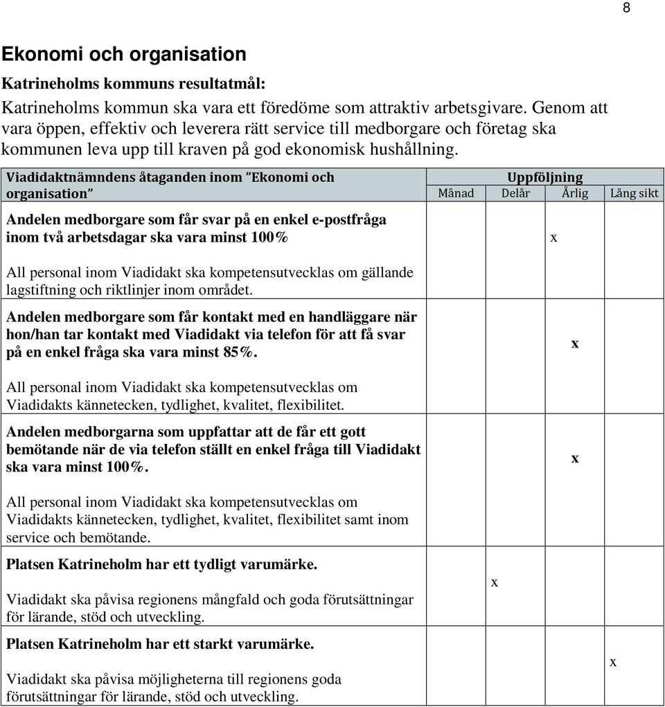 Viadidaktnämndens åtaganden inom Ekonomi och organisation Andelen medborgare som får svar på en enkel e-postfråga inom två arbetsdagar ska vara minst 100% All personal inom Viadidakt ska