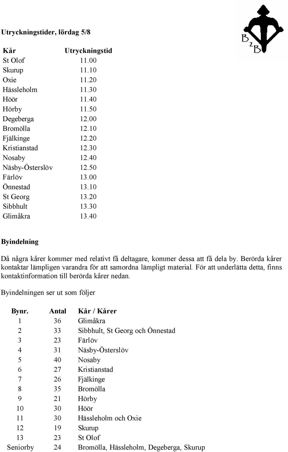 Berörda kårer kontaktar lämpligen varandra för att samordna lämpligt material. För att underlätta detta, finns kontaktinformation till berörda kårer nedan. Byindelningen ser ut som följer Bynr.