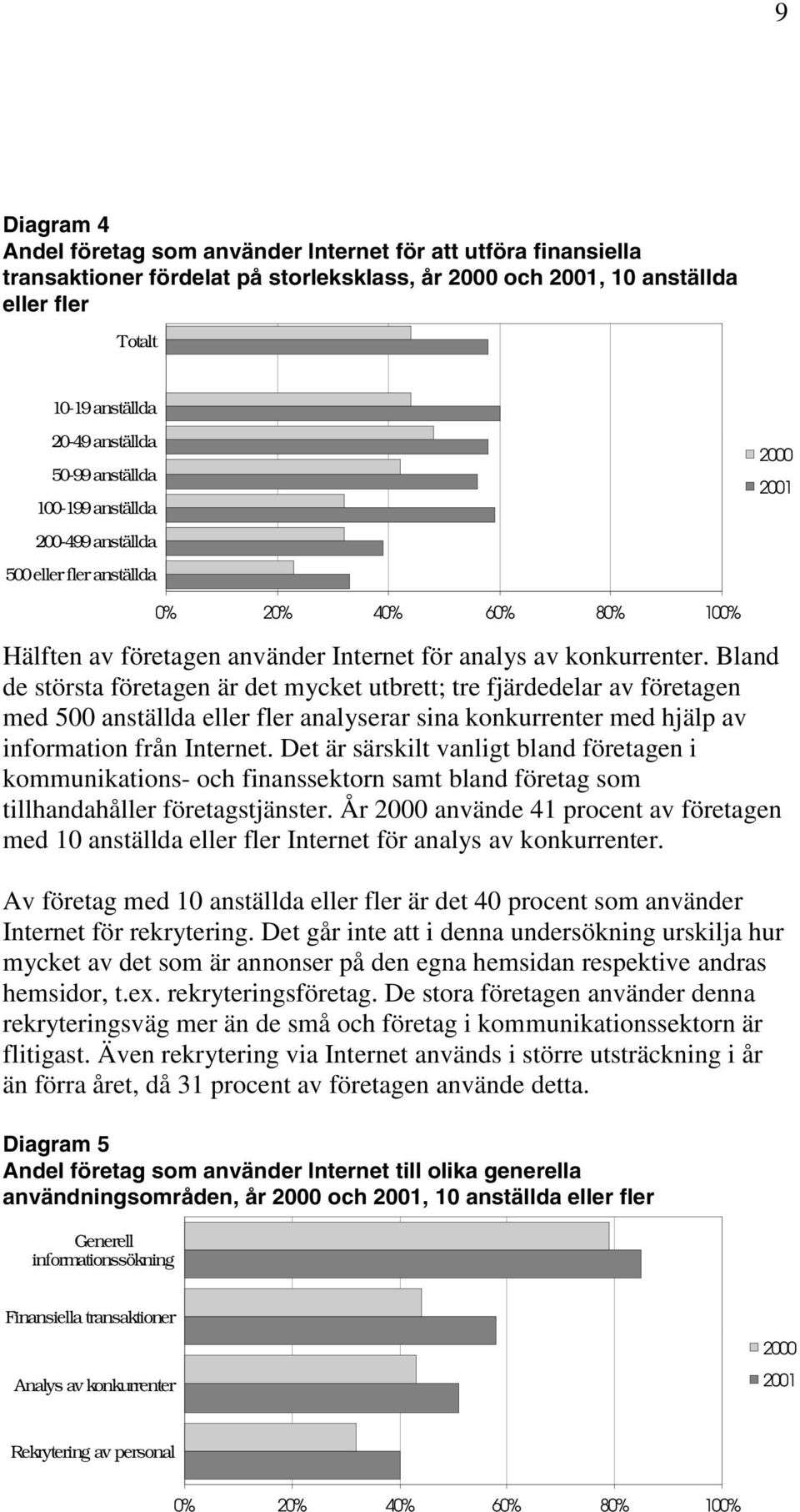 Bland de största företagen är det mycket utbrett; tre fjärdedelar av företagen med 500 anställda eller fler analyserar sina konkurrenter med hjälp av information från Internet.