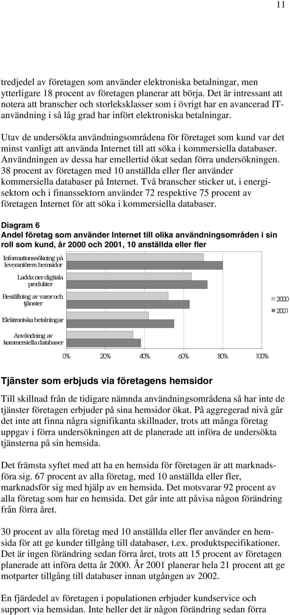 Utav de undersökta användningsområdena för företaget som kund var det minst vanligt att använda Internet till att söka i kommersiella databaser.