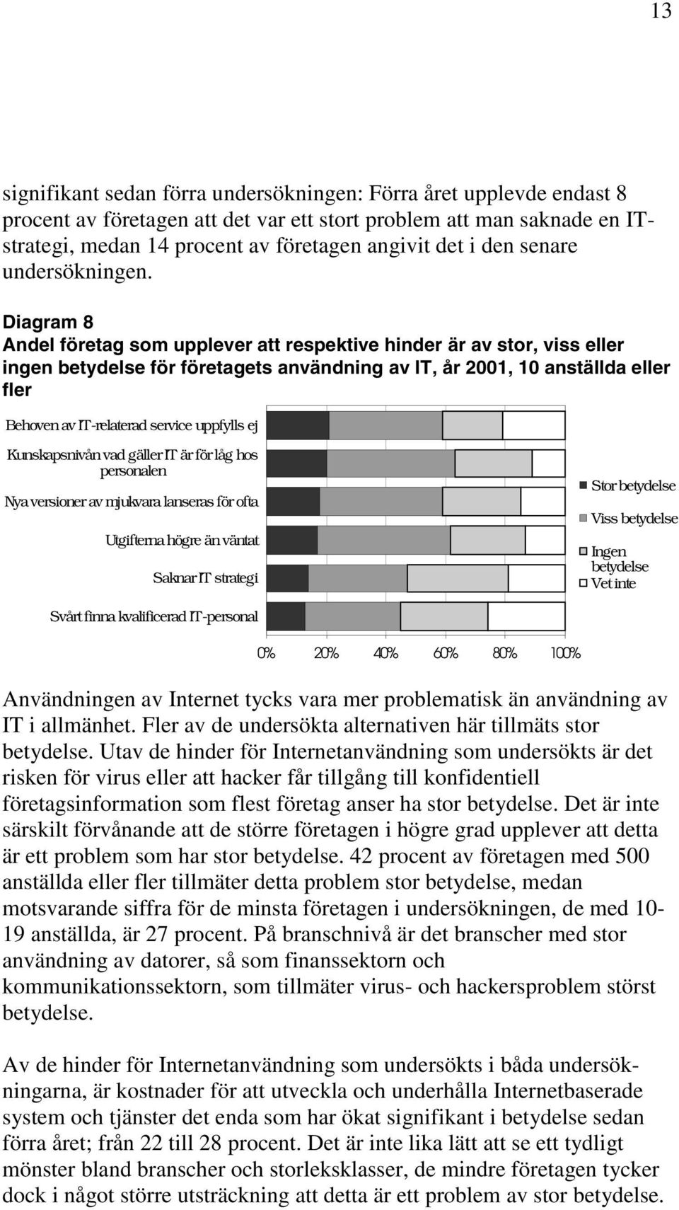 Diagram 8 Andel företag som upplever att respektive hinder är av stor, viss eller ingen betydelse för företagets användning av IT, år 2001, 10 anställda eller fler Behoven av IT-relaterad service