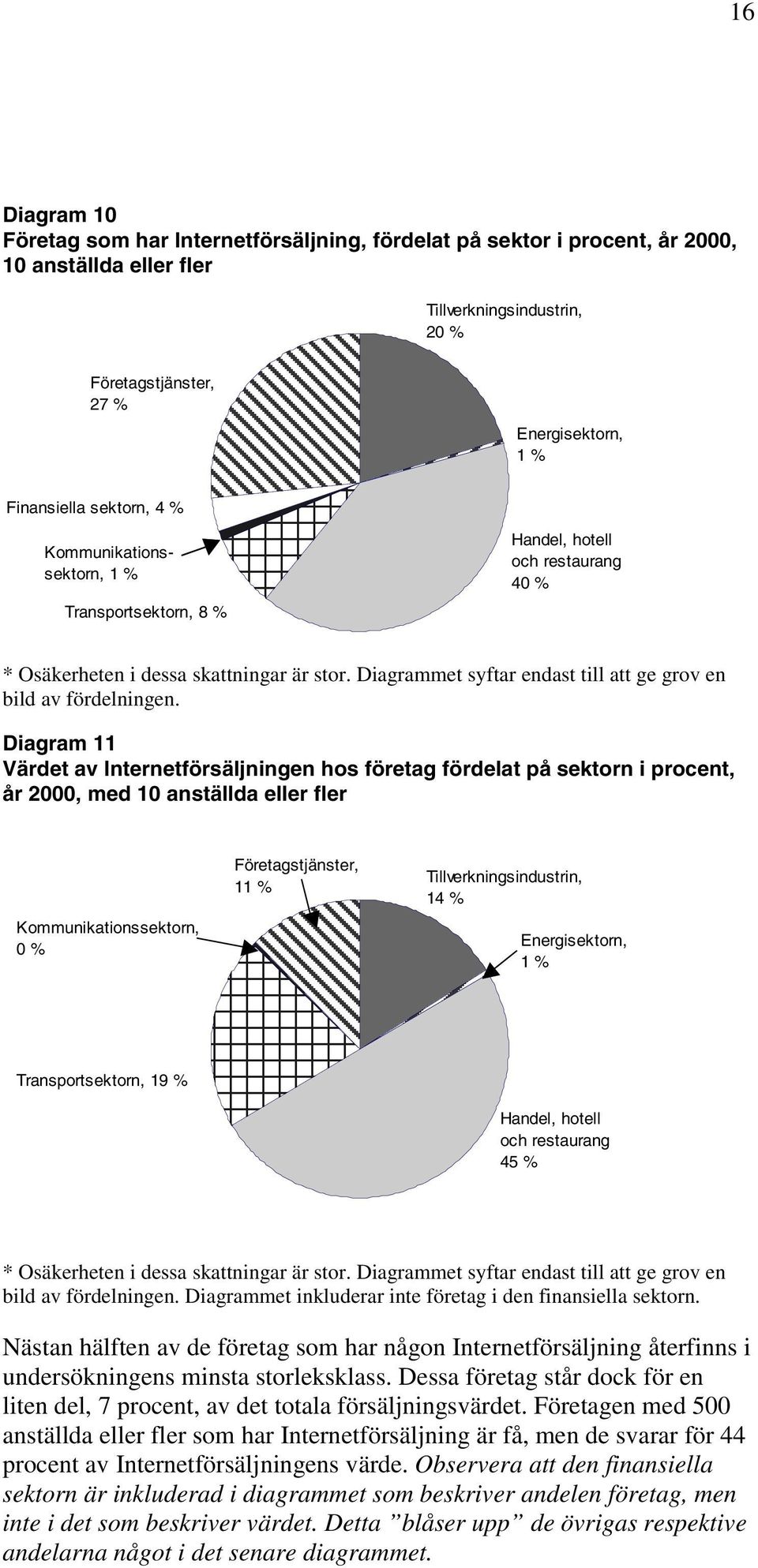 Diagrammet syftar endast till att ge grov en bild av fördelningen.