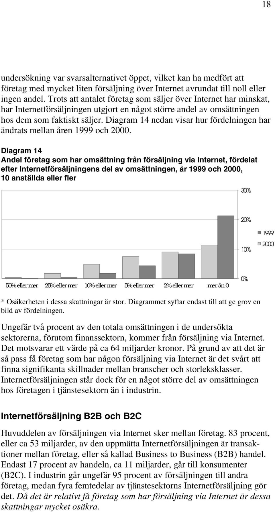 Diagram 14 nedan visar hur fördelningen har ändrats mellan åren 1999 och 2000.