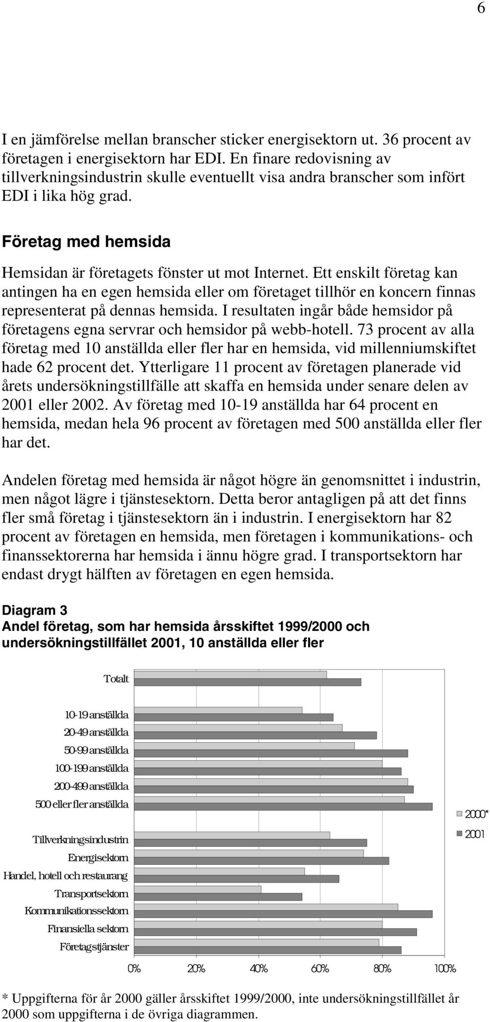 Ett enskilt företag kan antingen ha en egen hemsida eller om företaget tillhör en koncern finnas representerat på dennas hemsida.