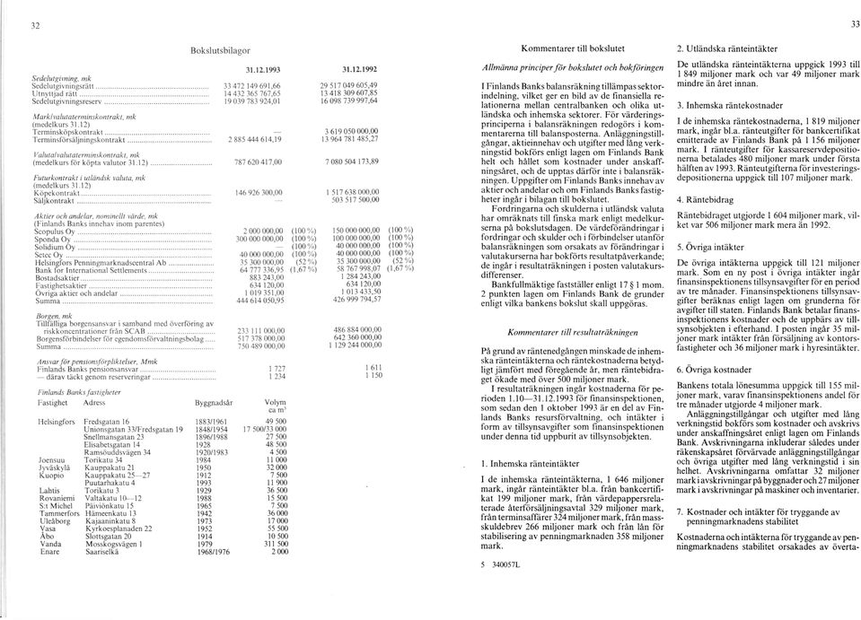 .. 2 885 444 614,19 Valutalvalutalerminskontrakt, mk (medelkurs för köpta valutor 31.12)... 787 620 417,00 Futurkontrakl i utländsk valuta, mk (medelkurs 31.12) K öpekontrakt.