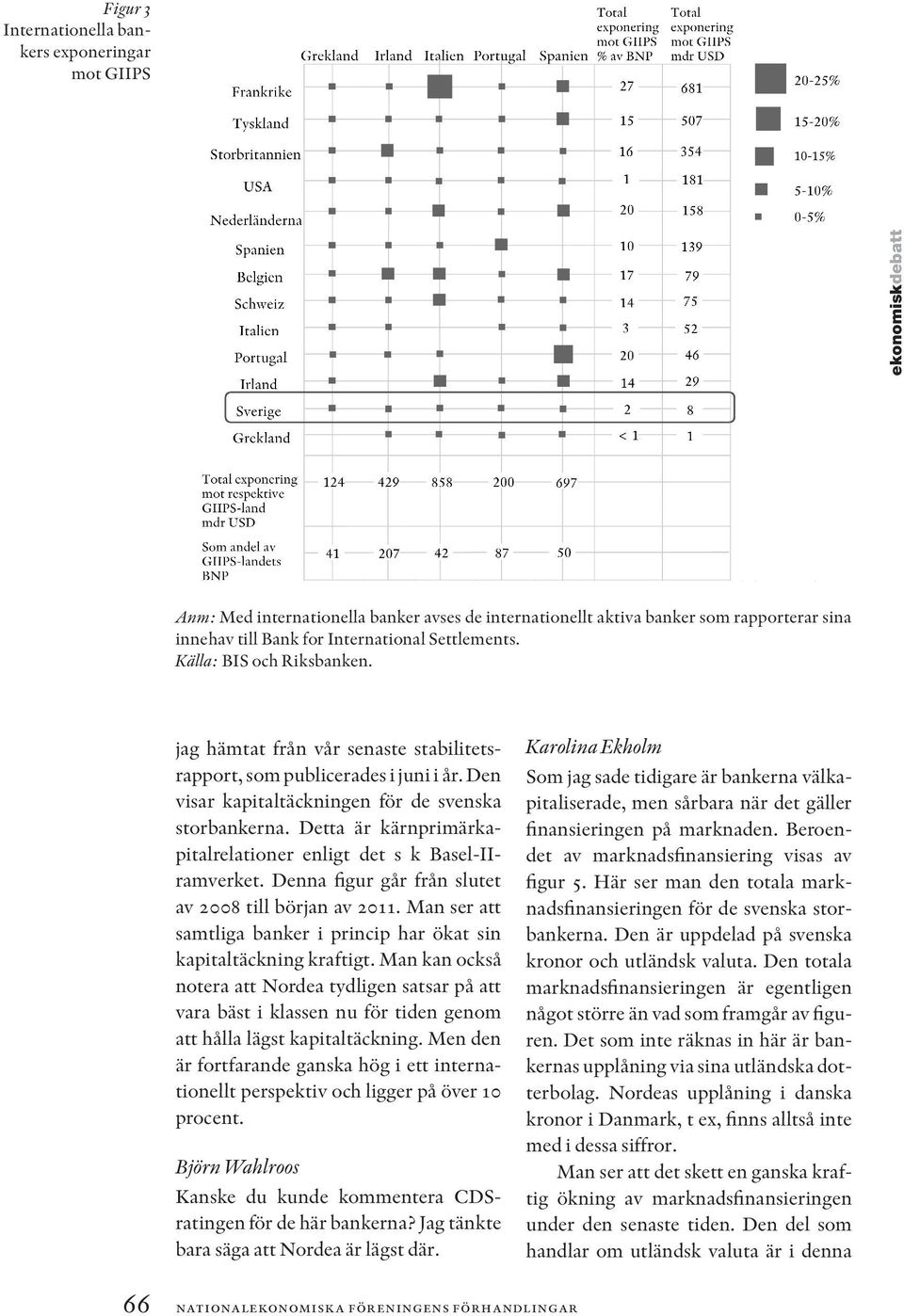 Detta är kärnprimärkapitalrelationer enligt det s k Basel-IIramverket. Denna figur går från slutet av 2008 till början av 2011.