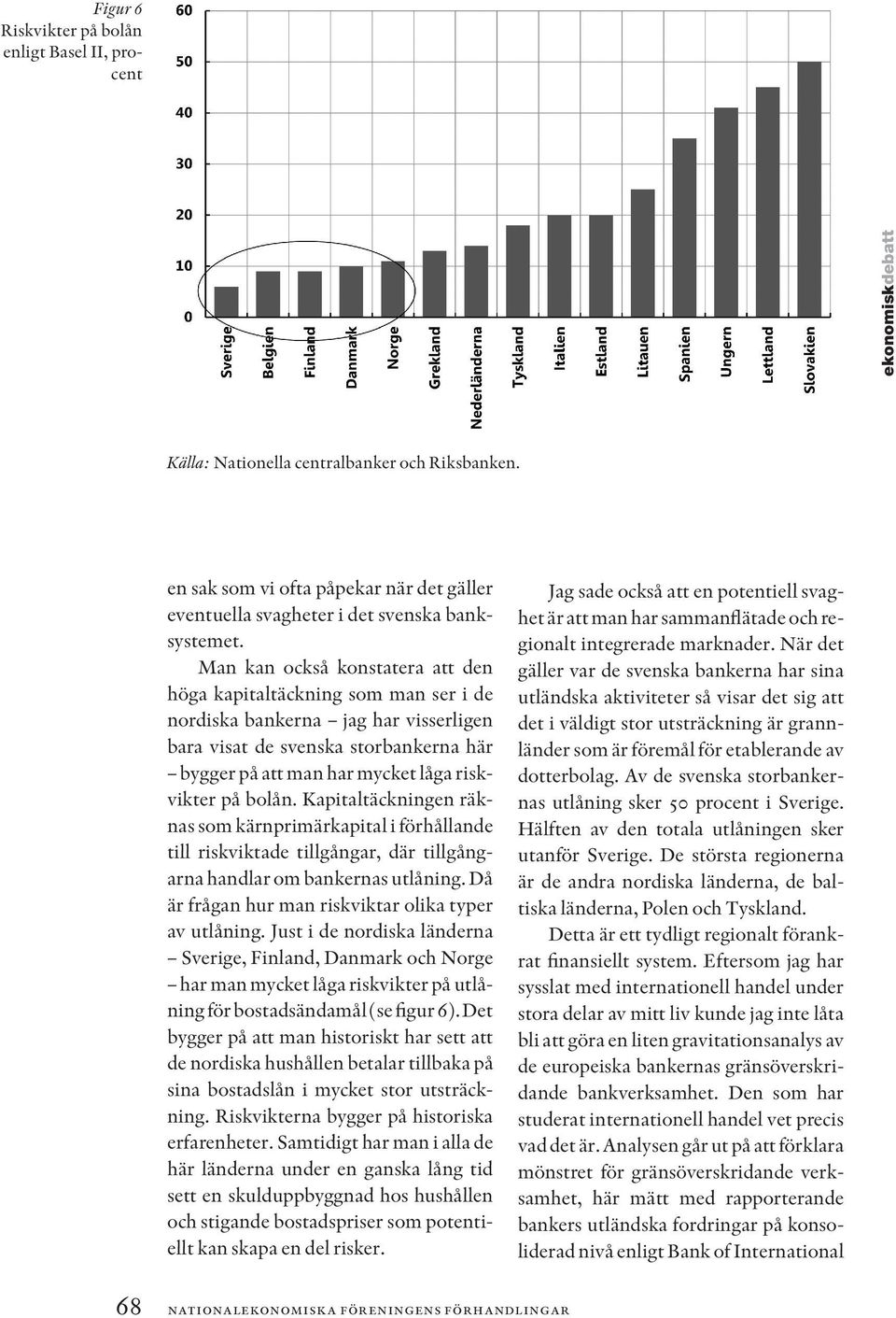 Man kan också konstatera att den höga kapitaltäckning som man ser i de nordiska bankerna jag har visserligen bara visat de svenska storbankerna här bygger på att man har mycket låga riskvikter på