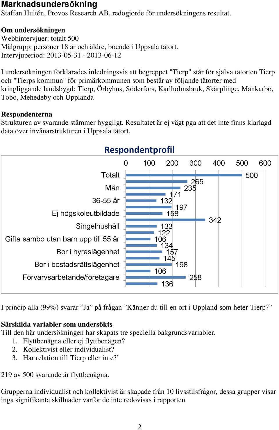 Intervjuperiod: 2013-05-31-2013-06-12 I undersökningen förklarades inledningsvis att begreppet "Tierp" står för själva tätorten Tierp och "Tierps kommun" för primärkommunen som består av följande